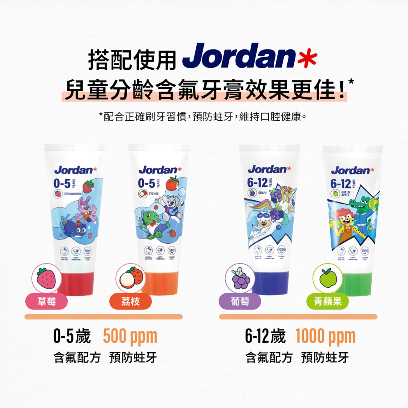 搭配使用 Jordan 兒童分齡含氟牙膏效果更佳! 配合正確刷牙習慣,預防蛀牙,維持口腔健康。
