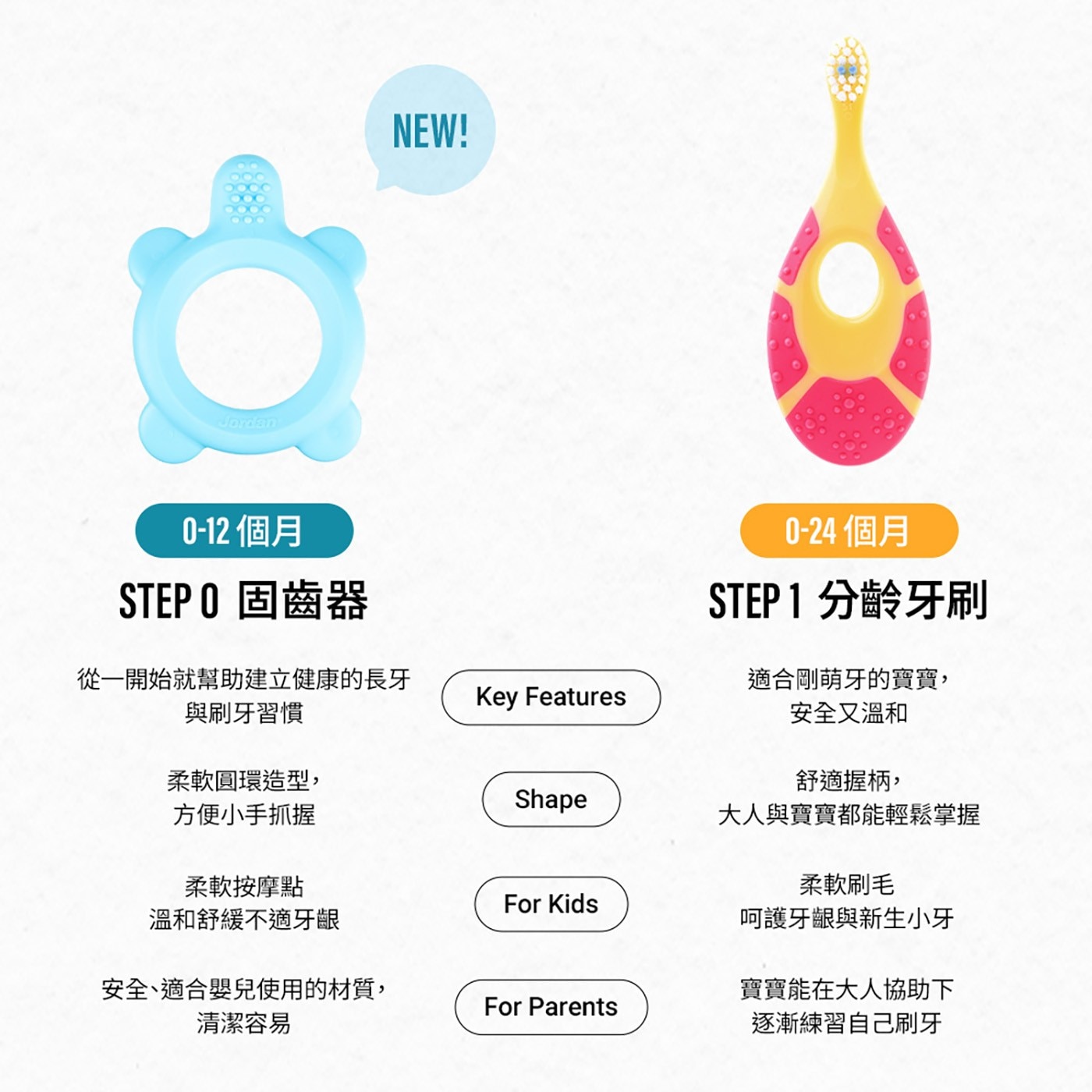 Jordan 0-12個月 STEP 固齒器 個月 分齡牙刷 從1開始就幫助建立健康的長牙 適合剛萌牙的寶寶, Key Features 與刷牙習慣 安全又溫和 柔軟圓環造型...