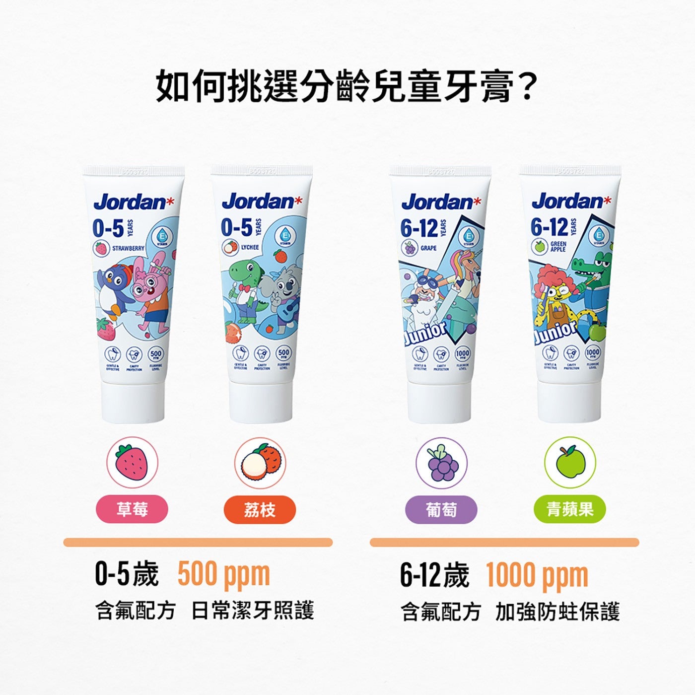 如何挑選分齡兒童牙膏?