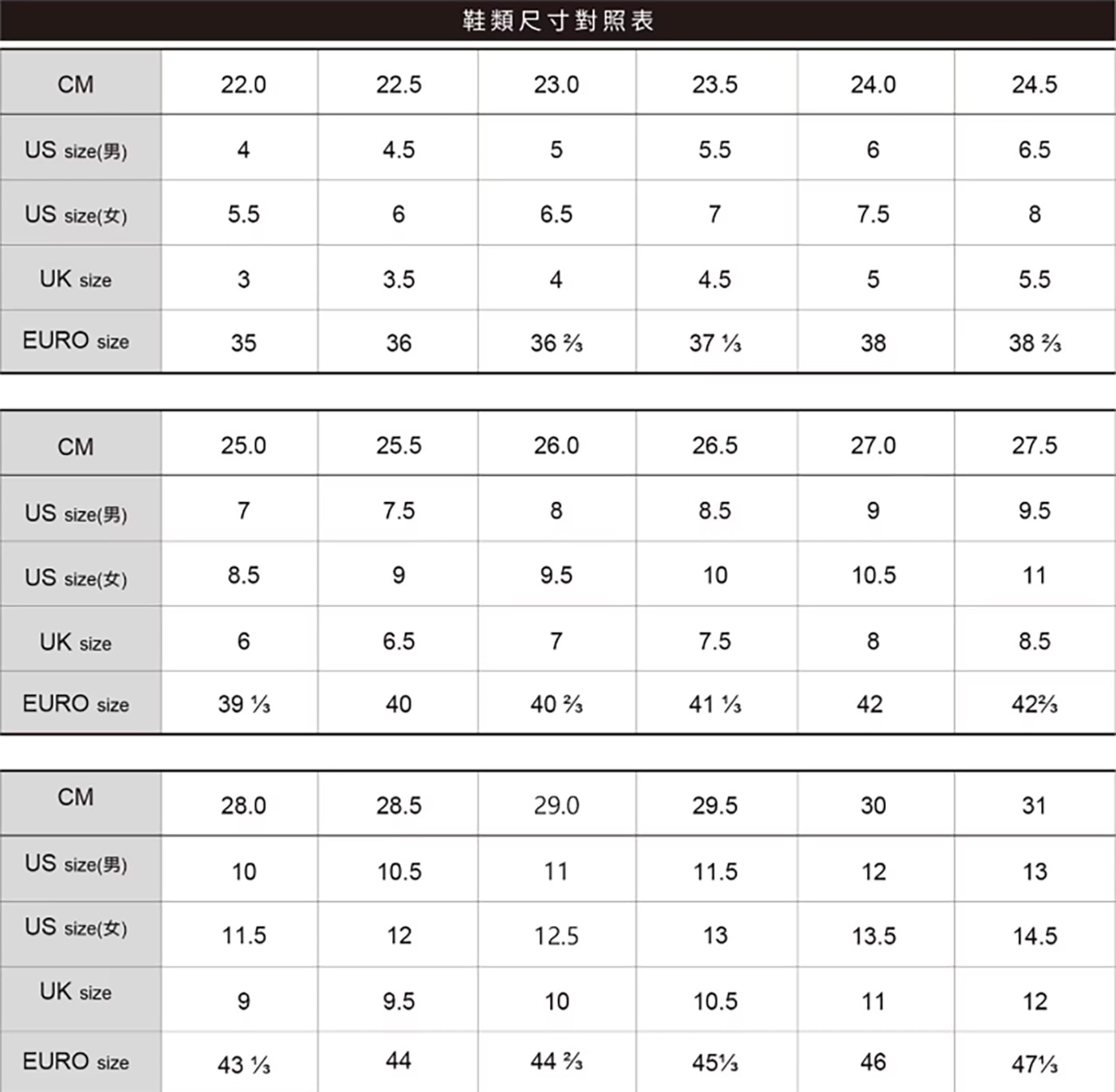 鞋類尺寸對照表 CM US size男 size女 UK size EURO