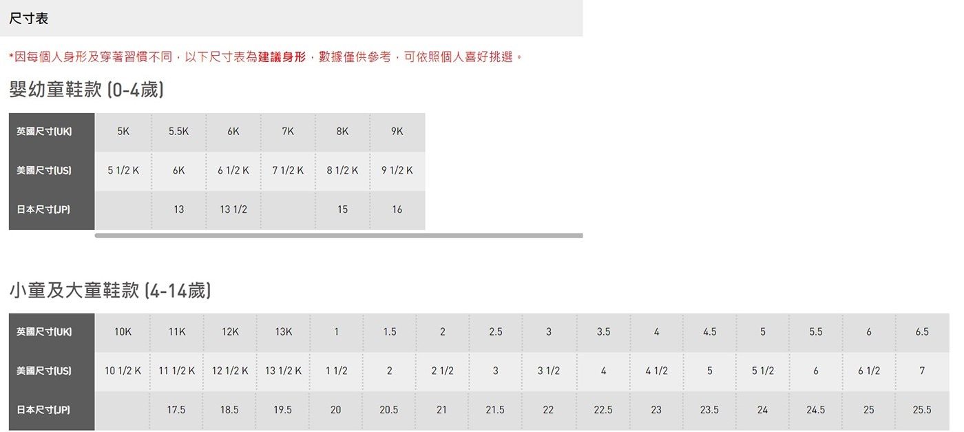 尺寸表 因每個人身形及穿著習慣不同,以下尺寸表為建議身形,數據僅供參考,可依照個人喜好挑選。 嬰幼童鞋款 0-4歲 英國尺寸UK 美國尺寸US 日本尺寸JP 小童及大童鞋款4-14歲