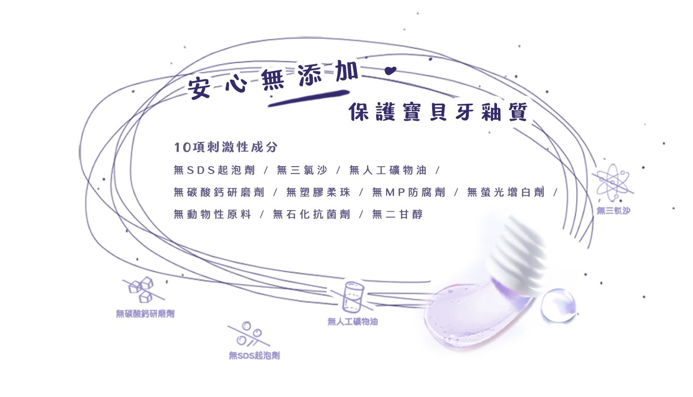 無碳酸鈣研磨劑 安心無添加 保護寶貝牙釉質 10項刺激性成分 無SDS起泡劑/無三氯沙 / 無人工礦物油 無塑膠柔珠 無MP防腐劑/無螢光增白劑 無動物性原料/無石化抗菌劑/無二甘醇