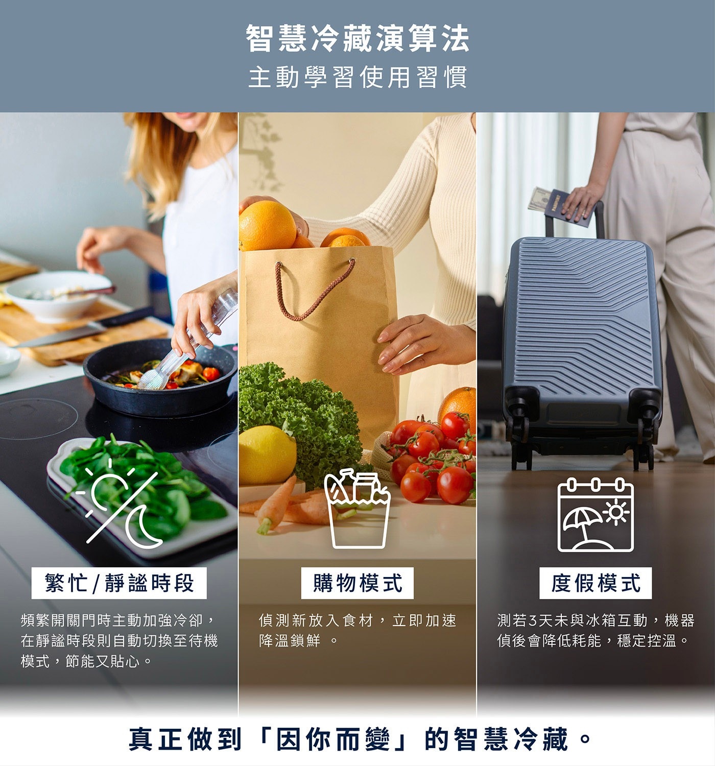 智慧冷藏演算法 主動學習使用習慣 繁忙/靜謐時段 購物模式 度假模式 頻繁開關門時主動加強冷卻, 在靜謐時段則自動切換至待機 模式,節能又貼心。 偵測新放入食材,立即加速 降溫鎖鮮。