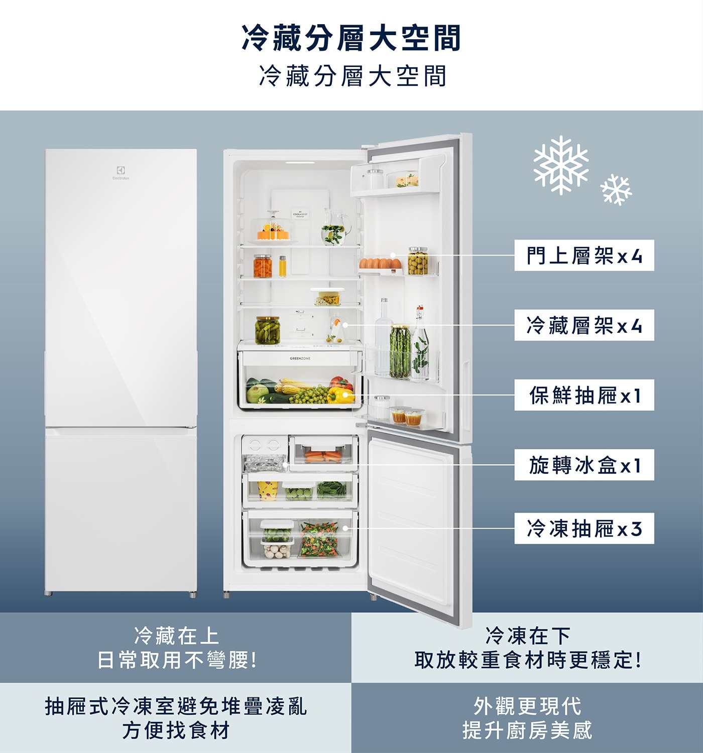 团 Electrolux 冷藏分層大空間 GREENZONE 門上層架x4 冷藏層架x4 保鮮抽屜x1 旋轉冰盒x1 冷凍抽屜x3 冷藏在上 日常取用不彎腰!