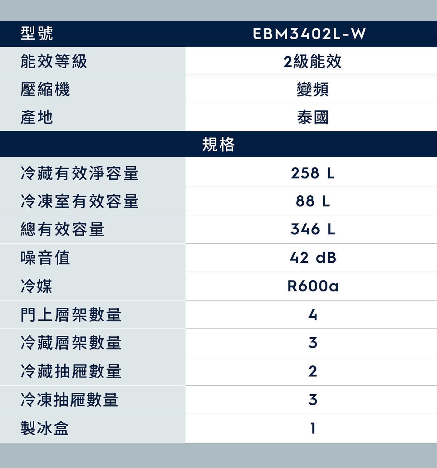 型號 能效等級 壓縮機