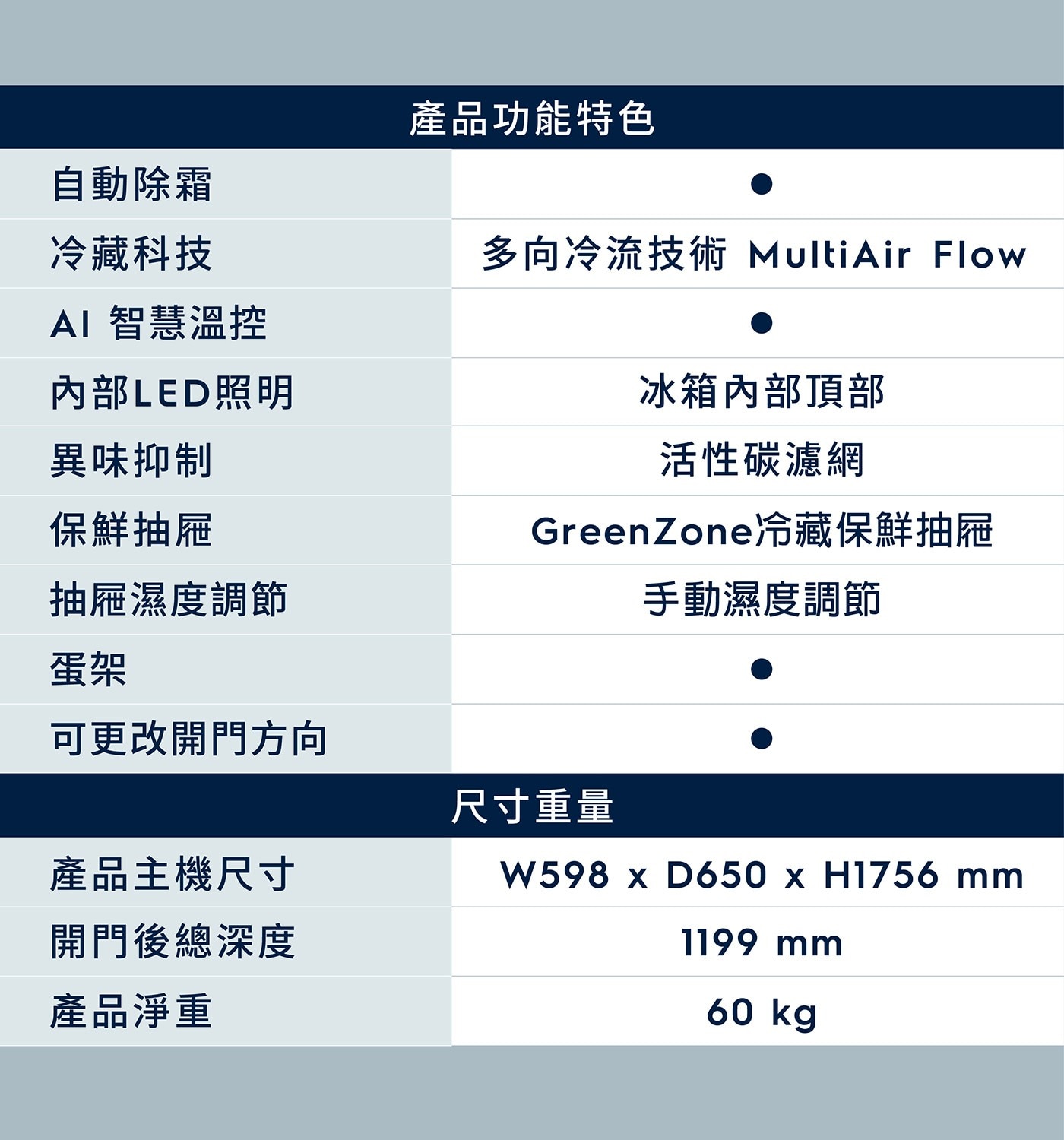 自動除霜 冷藏科技 AI 智慧溫控 內部LED照明 異味抑制 產品功能特色 多向冷流技術 MultiAir Flow 冰箱內部頂部 活性碳濾網 保鮮抽屜 抽屜濕度調節 GreenZone冷藏保鮮抽屜...
