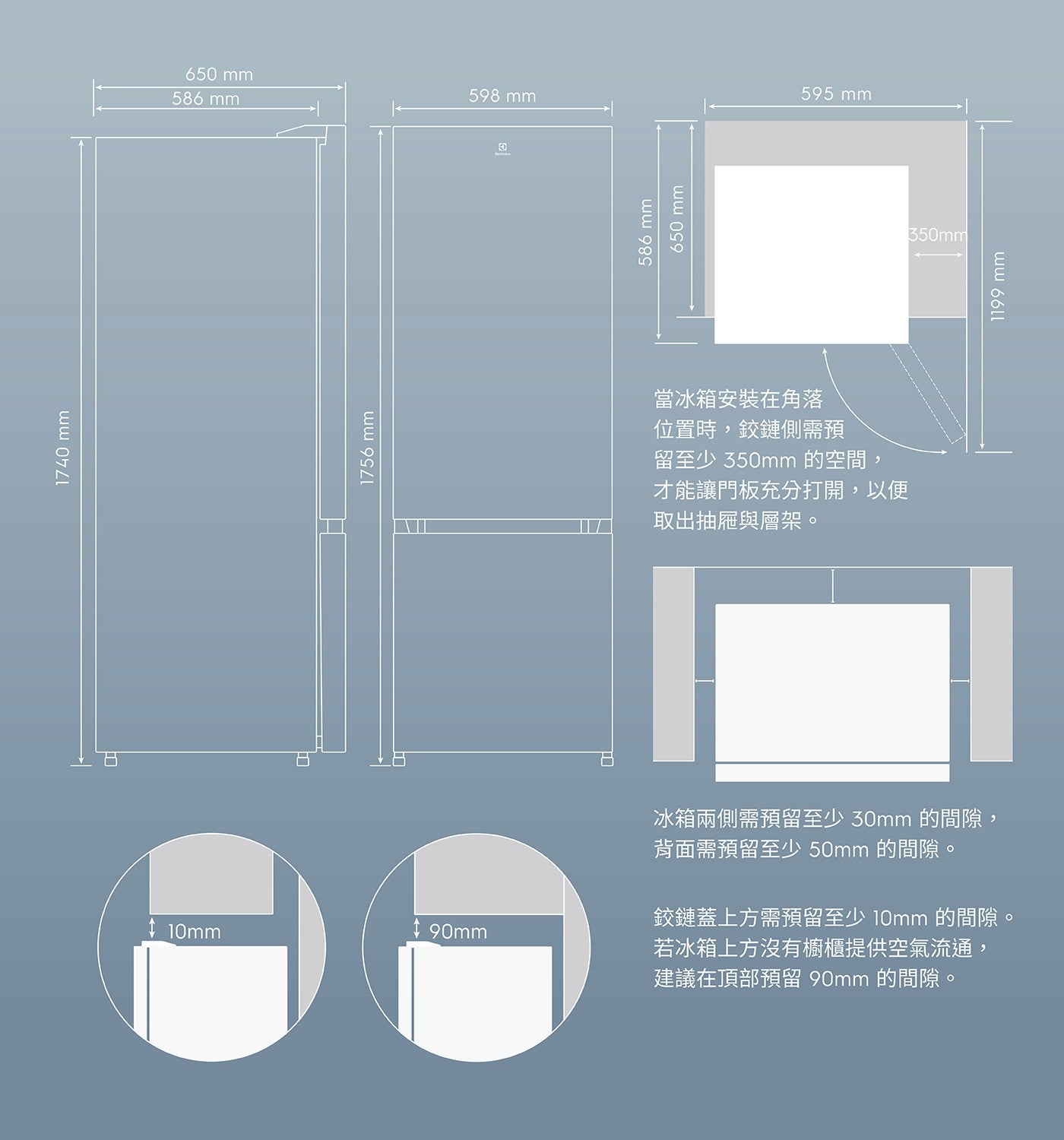 mm 90mm 10mm 當冰箱安裝在角落 位置時,鉸鏈側需預 留至少 350mm 的空間, 才能讓門板充分打開,以便 取出抽屜與層架