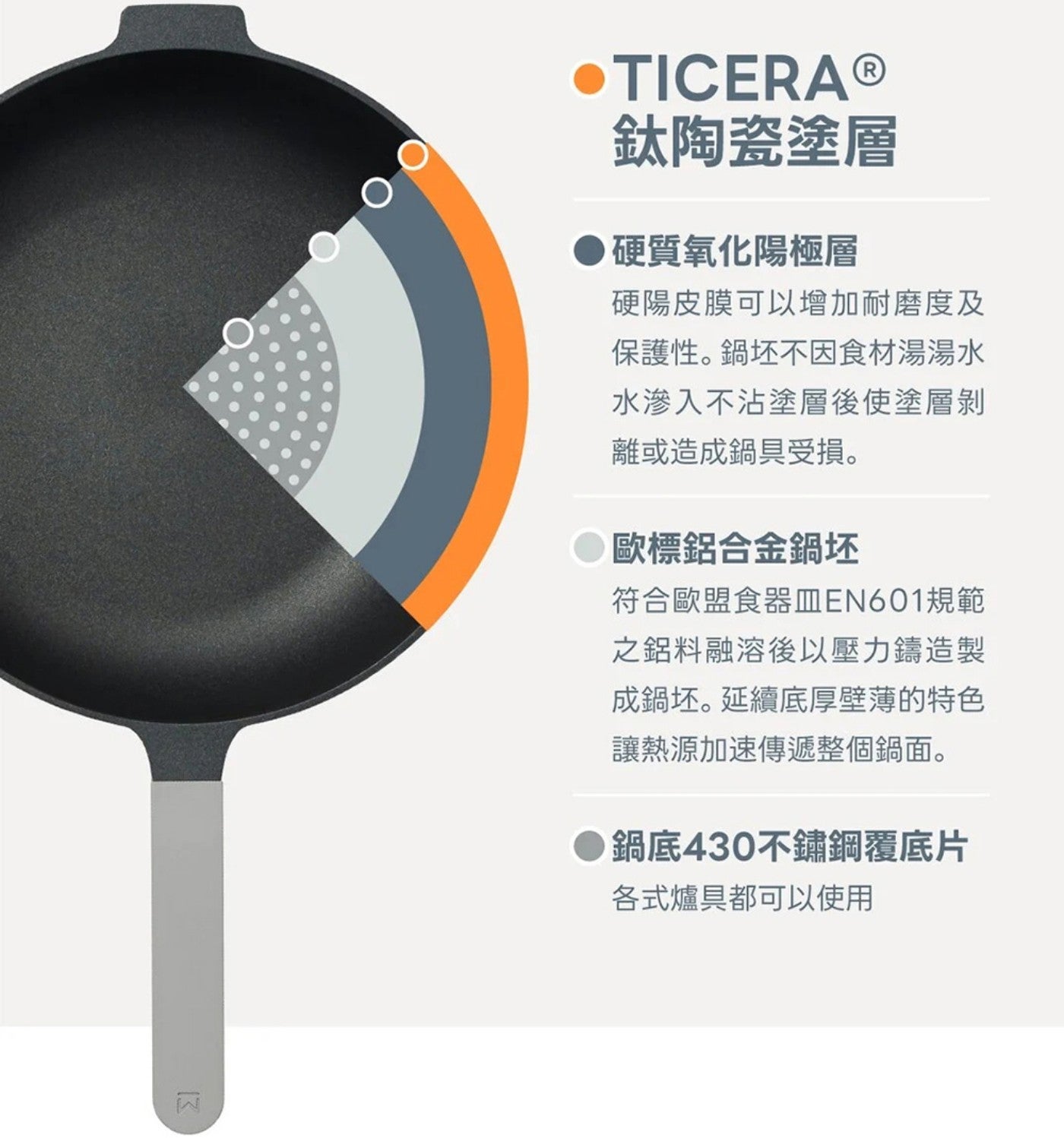 TICERA 鈦陶瓷塗層 硬質氧化陽極層 硬陽皮膜可以增加耐磨度及 保護性。鍋坯不因食材湯湯水 水滲入不沾塗層後使塗層剝 離或造成鍋具受損。