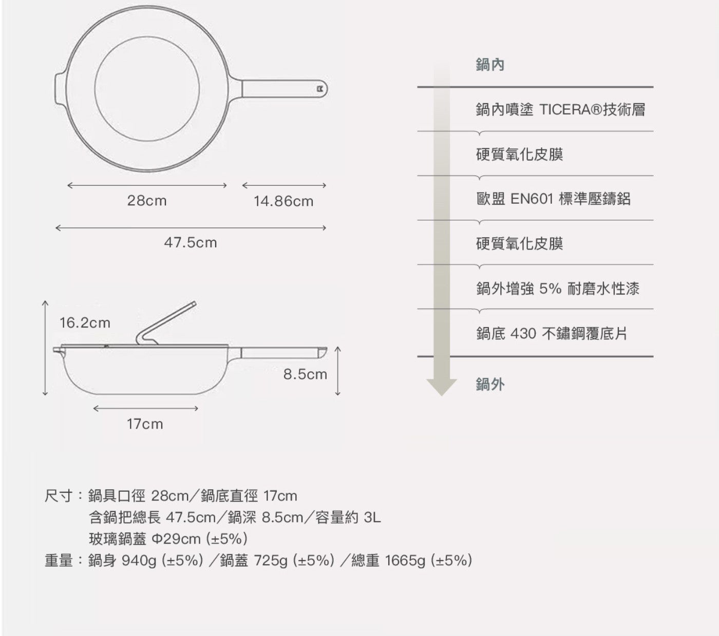 28cm 17cm 鍋內 鍋內噴塗 TICERA®技術層 硬質氧化皮膜 歐盟 標準壓鑄鋁 鍋外增強 耐磨水性漆 鍋底 不鏽鋼覆底片 鍋外 尺寸:鍋具口徑28cm/鍋底直徑 含鍋把總長 47.
