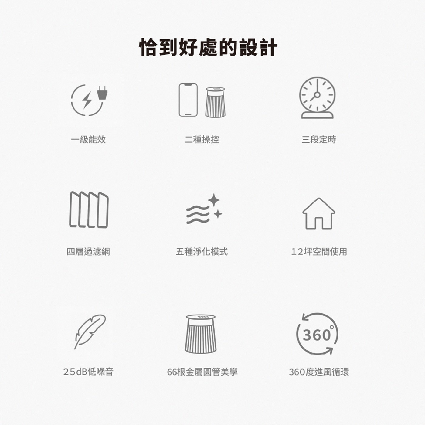 恰到好處的設計 一級能效 二種操控 三段定時 四層過濾網 五種淨化模式 12坪空間使用 25dB低噪音 66根金屬圓管美學 360度進風循環
