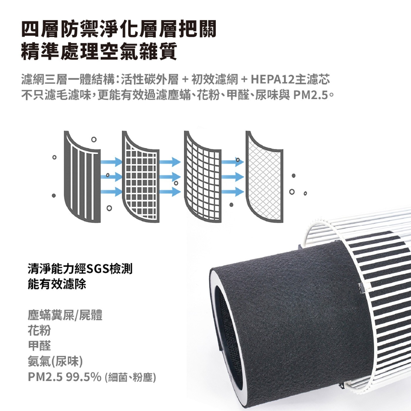 四層防禦淨化層層把關 精準處理空氣雜質 濾網三層一體結構:活性碳外層初效濾網HEPA12主濾芯 不只濾毛濾味,更能有效過濾塵蟎、花粉、甲醛、尿味與 PM2.5。