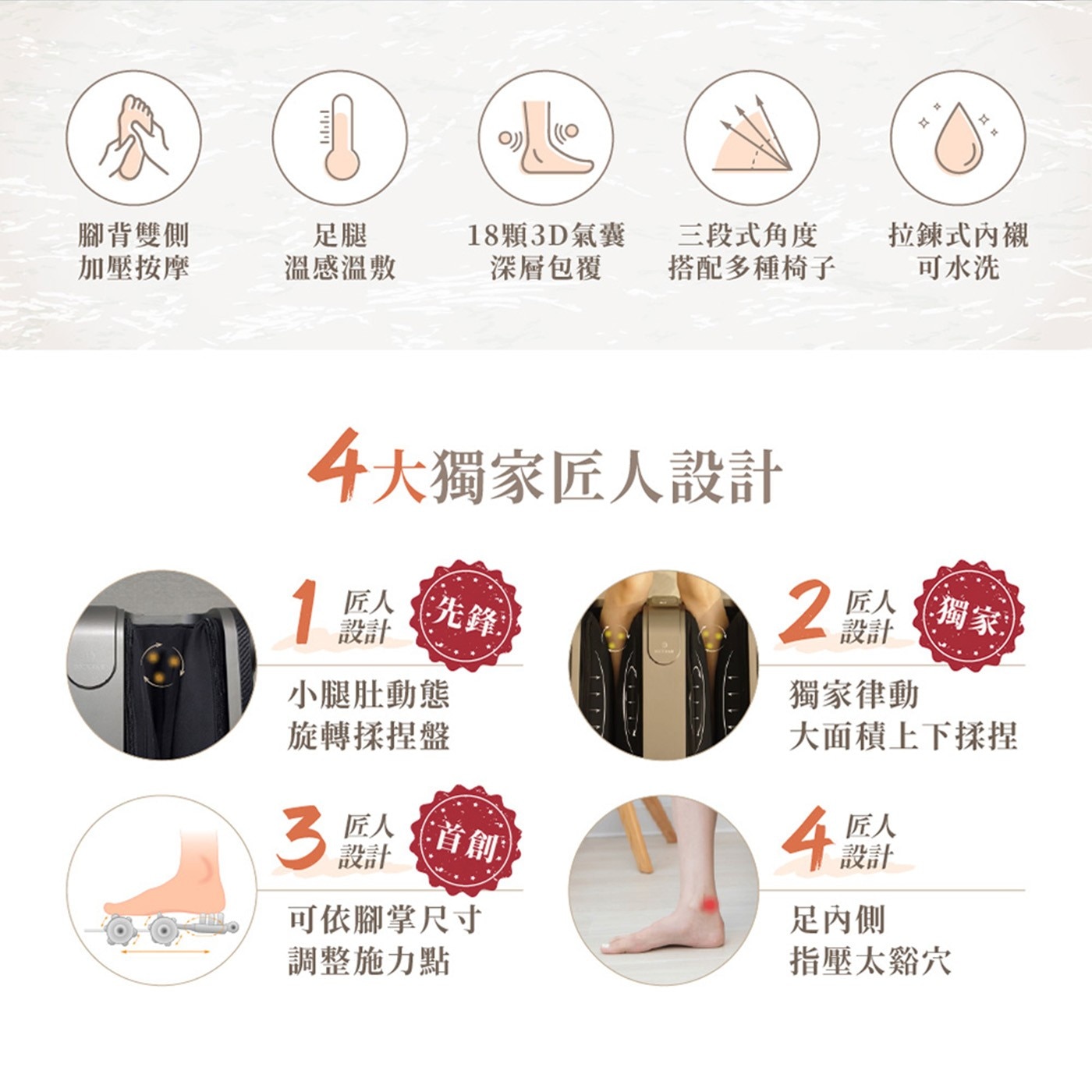 腳背雙側 足腿 加壓按摩 溫感溫敷 18顆3D氣囊 深層包覆 三段式角度 搭配多種椅子 拉鍊式內襯 可水洗 4大獨家匠人設計 匠人 先鋒 設計 小腿肚動態 匠人獨家 獨家律動 大面積上下揉捏...
