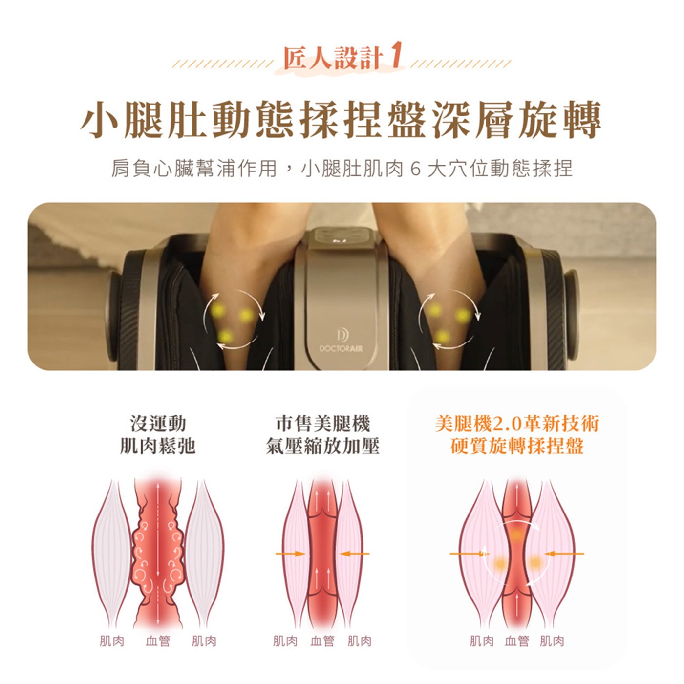 It 匠人設計1 FARH 小腿肚動態揉捏盤深層旋轉 肩負心臟幫浦作用,小腿肚肌肉6大穴位動態揉捏 DOCTORAIR 沒運動 市售美腿機 美腿機2.