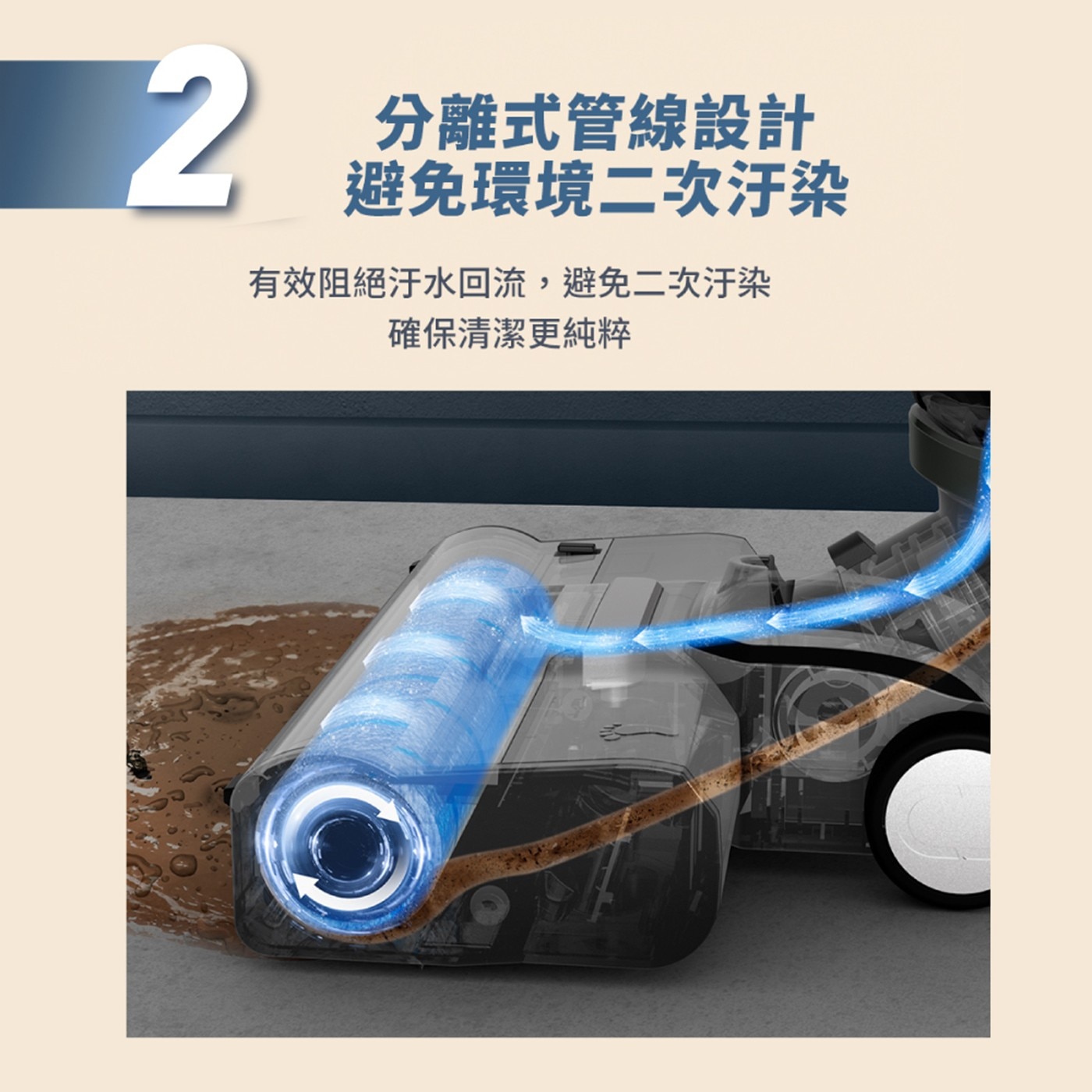 分離式管線設計 避免環境二次汙染 有效阻絕汗水回流,避免二次汙染 確保清潔更純粹