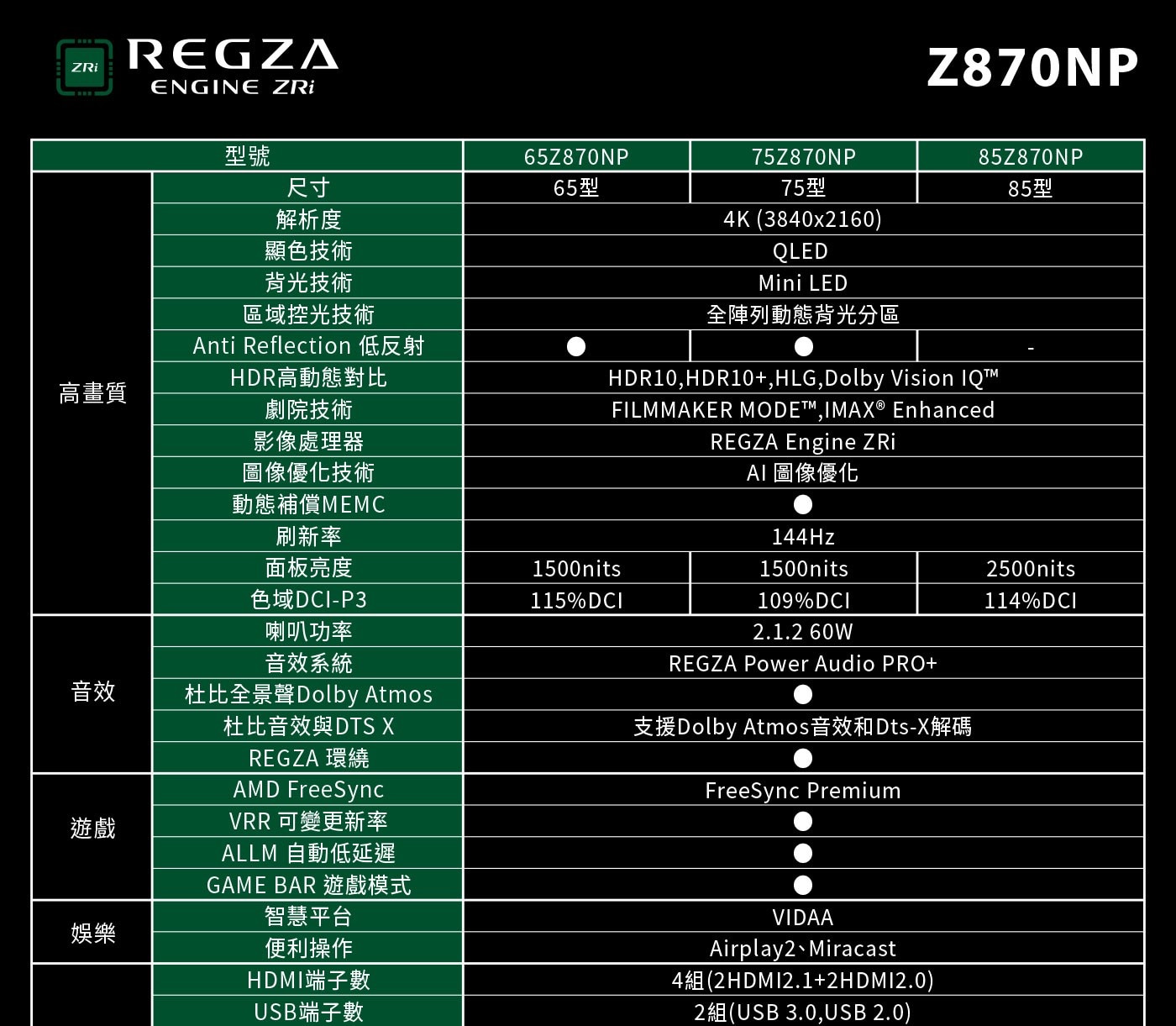 ...戲模式 智慧平台 便利操作 HDMI端子數 USB端子數 VIDAA Airplay2 Miracast 4組2HDMI2.1+2HDMI2.0 2組USB 3.0,USB 2.0