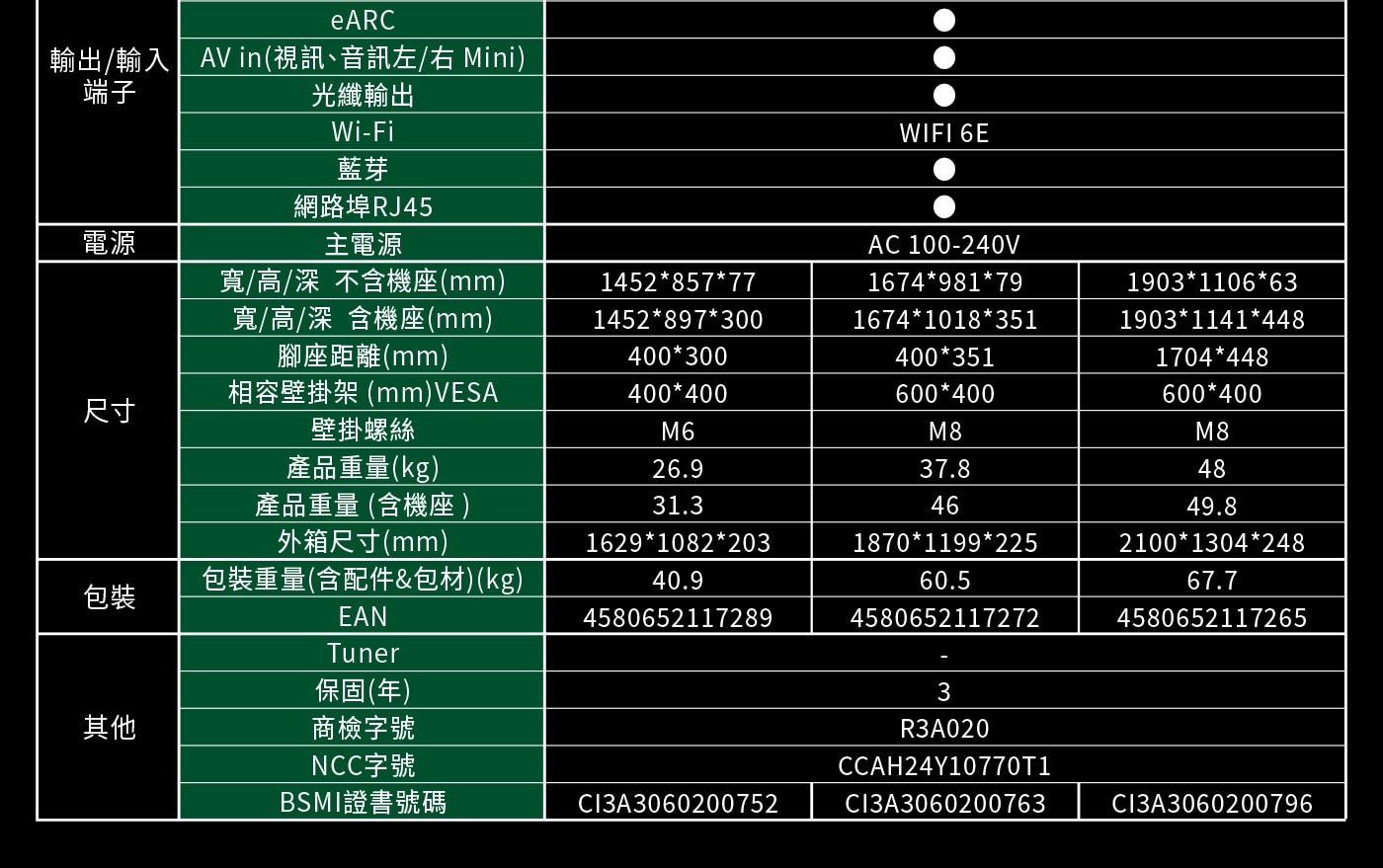 eARC 輸出/輸入AV in視訊、音訊左/右 Mini 端子 光纖...Tuner 保固年 3 其他 商檢字號 R3A020 NCC字號 CCAH24YT1 BSMI證書號碼 CI3A C13A