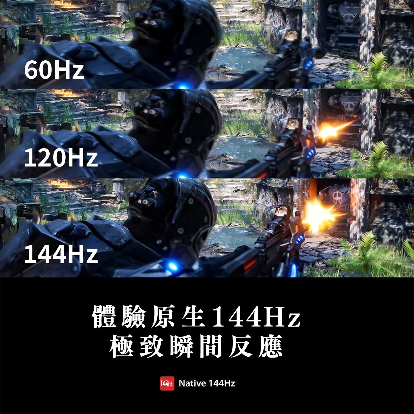 60Hz 120Hz. 144Hz 體驗原生144Hz 極致瞬間反應 Native