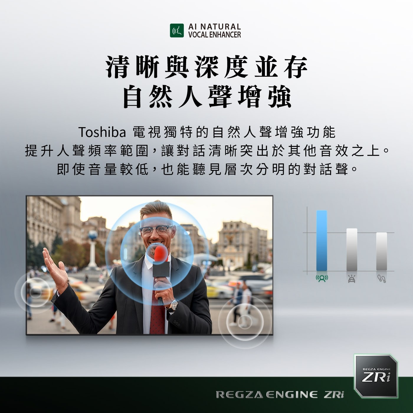 AI NATURAL VOCAL ENHANCER 清晰與深度並存...即使音量較低,也能聽見層次分明的對話聲。 000 Q REGZA ENGINE ZRi BEGIN ENGI