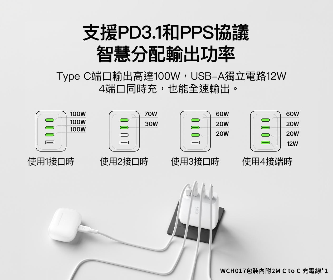 支援PD3.1和PPS協議 智慧分配輸出功率 Type C端口輸出高...30W 60W 20W 12W 使用1接口時 使用2接口時 使用3接口時 使用4接端時 WCH017包裝內附2MCtoC充電線1
