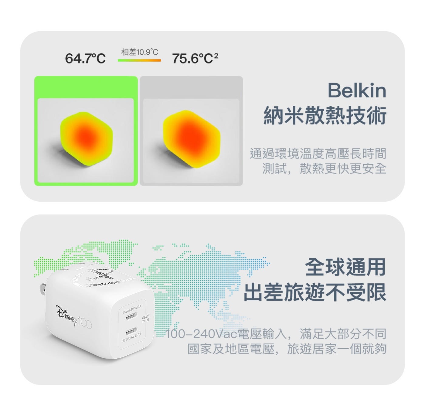 相差10.9°C 64.7°C 75.6°C2 Disney 100...65W Total 全球通用 出差旅遊不受限 100-240Vac電壓輸入,滿足大部分不同 國家及地區電壓,旅遊居家一個就夠