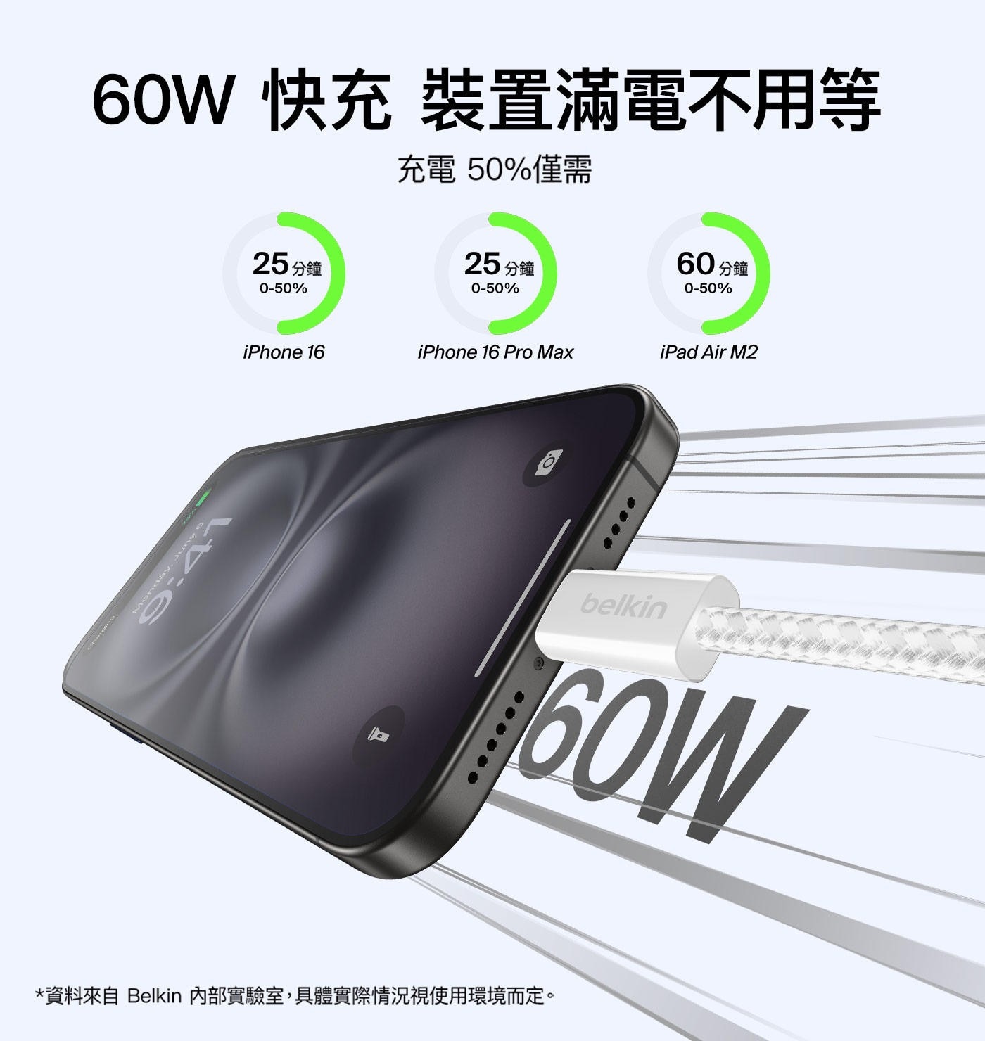 60W 快充 裝置滿電不用等 充電 50僅需 25分鐘 25 1分鐘...June 9:41 O belkin ...... 資料來自 Belkin 內部實驗室,具體實際情況視使用環境而定。