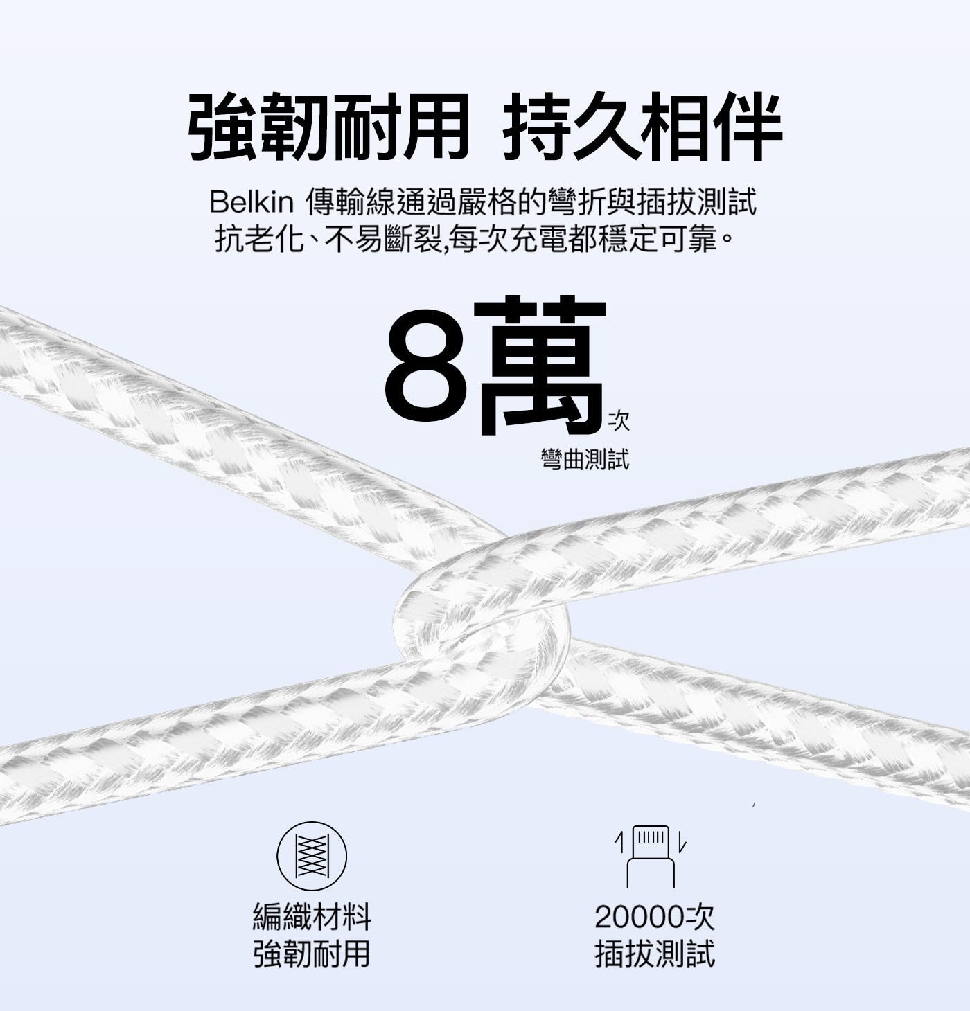強韌耐用 持久相伴 Belkin 傳輸線通過嚴格的彎折與插拔測試 抗老化、不易斷裂,每次充電都穩定可靠。 8萬 彎曲測試 XXXX 編織材料 1 次 插拔測試