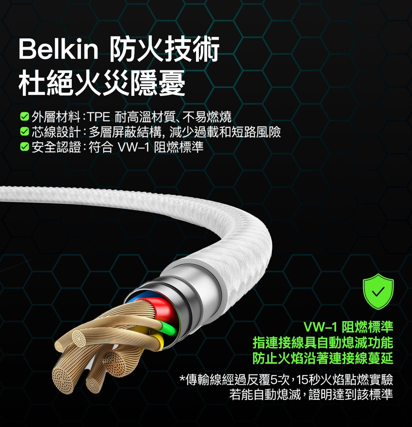 Belkin 防火技術 杜絕火災隱憂 ● 外層材料:TPE 耐高溫材...阻燃標準 指連接線具自動熄滅功能 防止火焰沿著連接線蔓延 傳輸線經過反覆5次,15秒火焰點燃實驗 若能自動熄滅,證明達到該標準