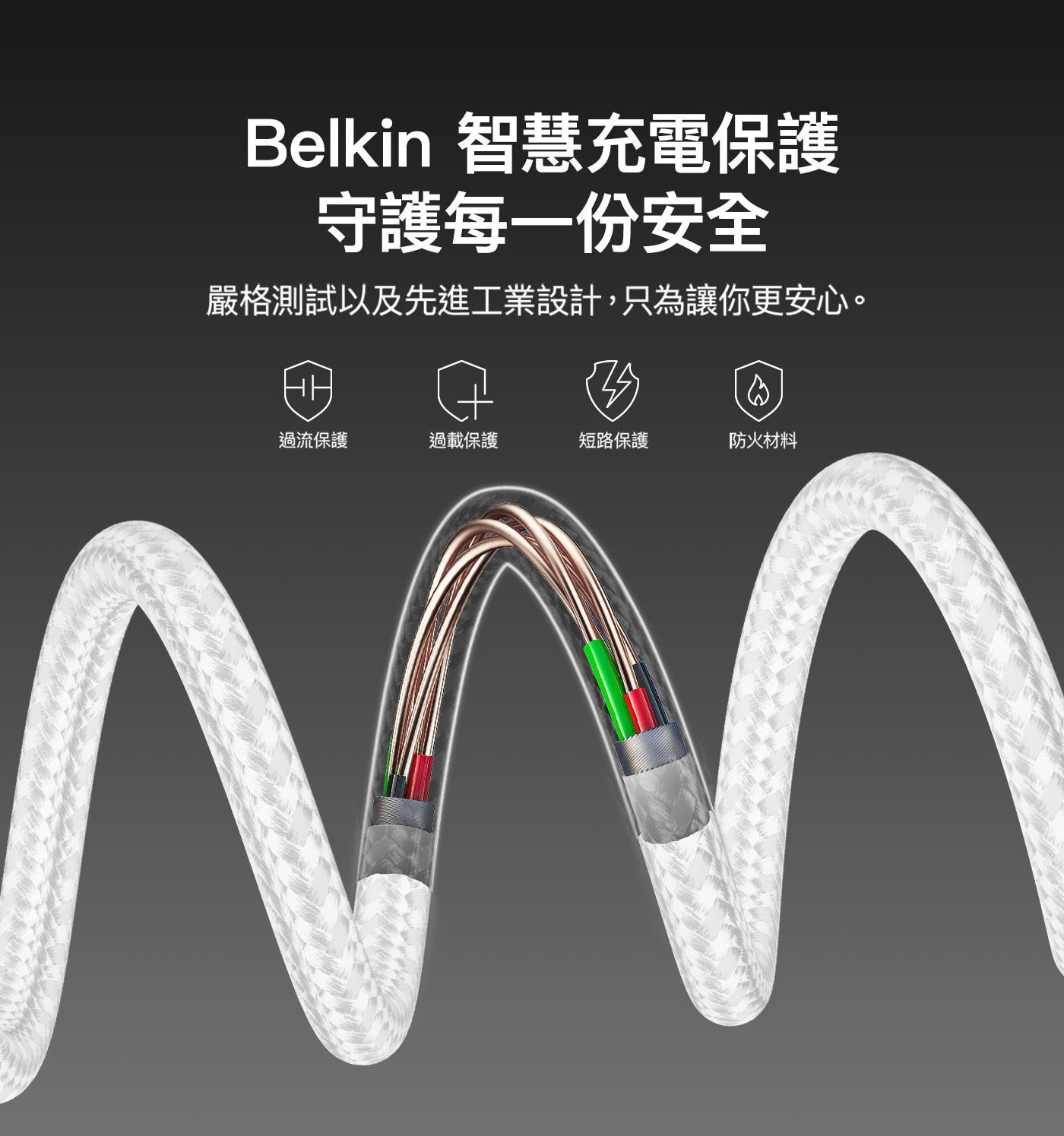 Belkin 智慧充電保護 守護每一份安全 嚴格測試以及先進工業設計,只為讓你更安心。 HH 過流保護 過載保護 短路保護 防火材料