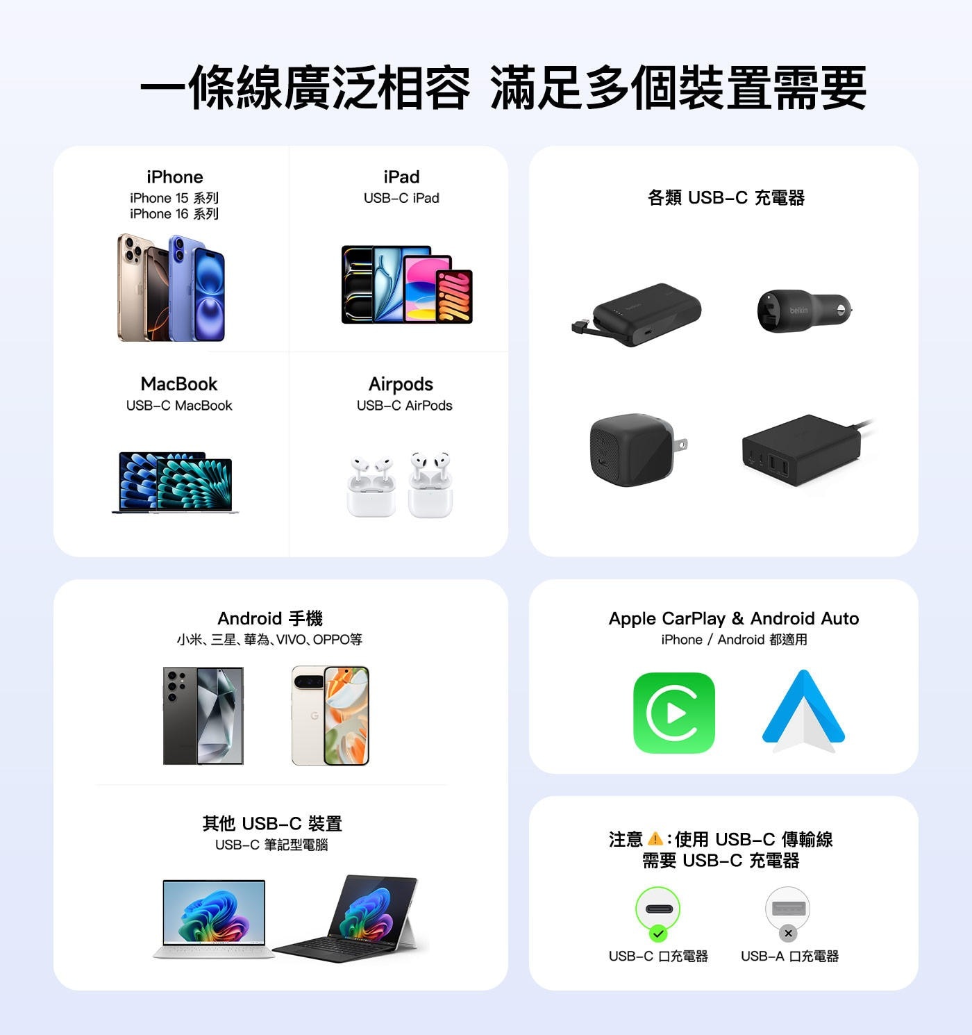一條線廣泛相容 滿足多個裝置需要 iPhone 15 系列 16系列...Auto iPhone/Android 都適用 其他 裝置 筆記型電腦 注意:使用USB-C 傳輸線 需要 USB-A口充電器