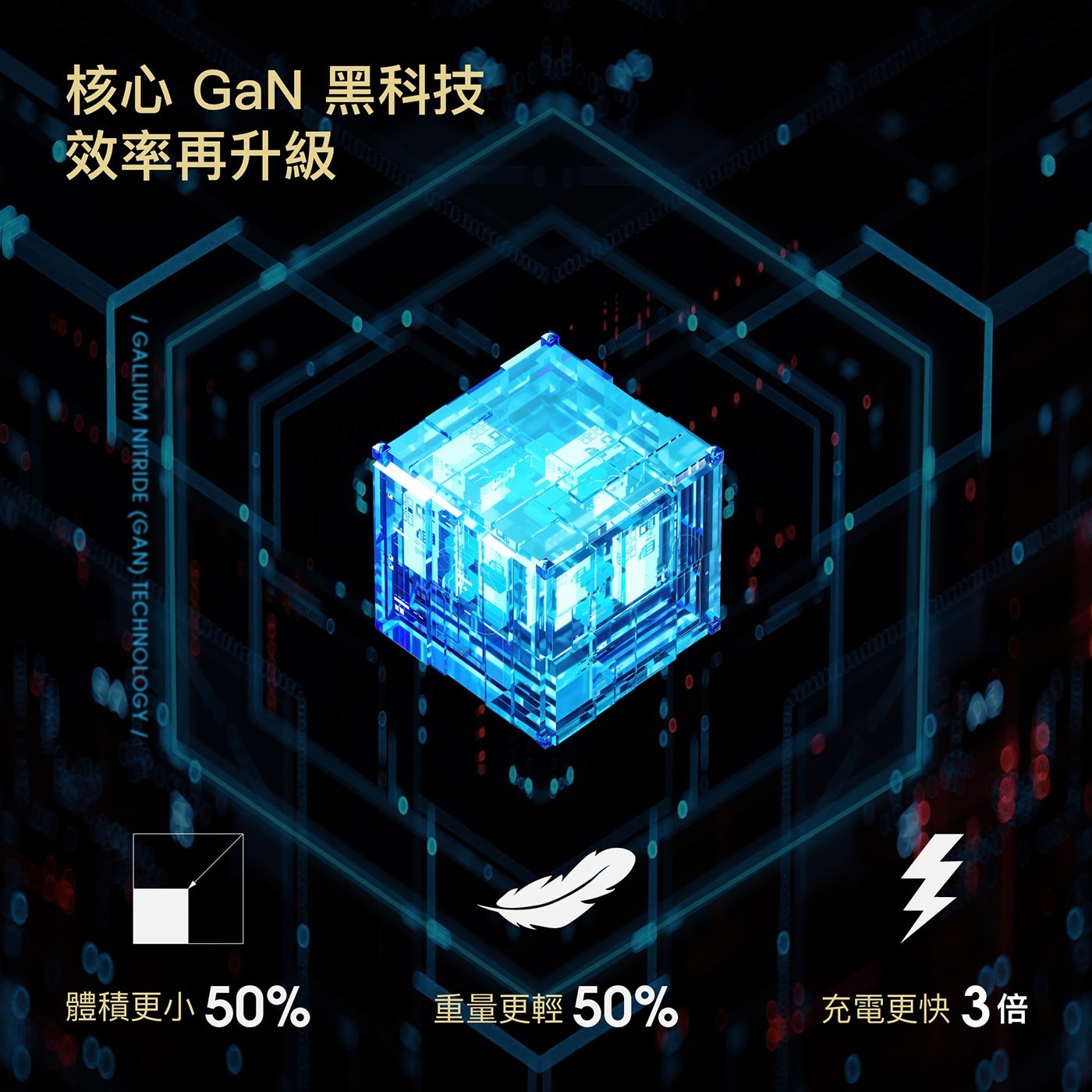 核心 GaN 黑科技 效率再升級 GALLIUM NITRIDE GAN TECHNOLOGY 體積更小 重量更輕 YO MEAD 纟 充電更快3倍