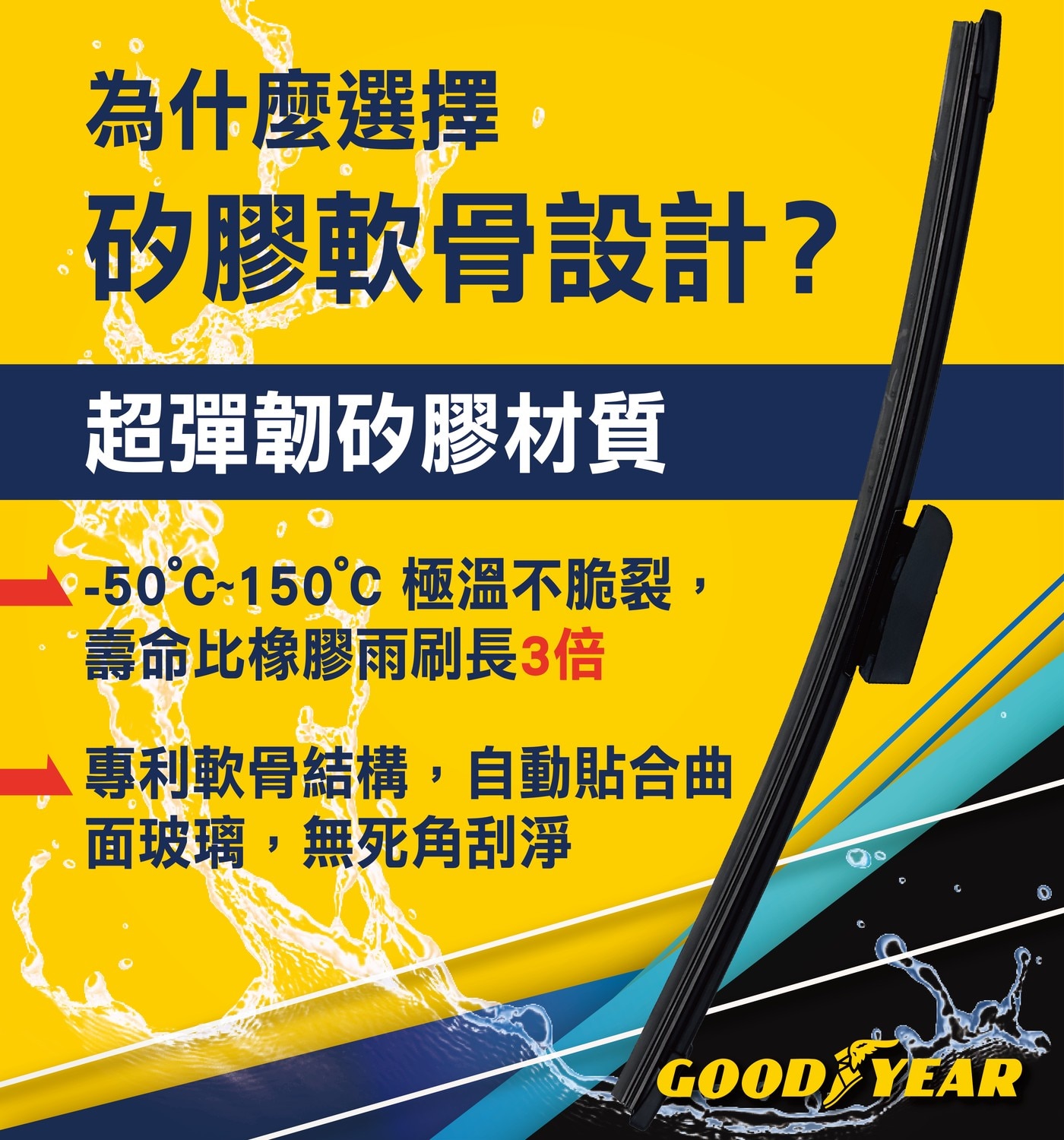 為什麼選擇 矽膠軟骨設計 超彈韌矽膠材質 -50C-150C極溫不脆裂, 壽命比橡膠雨刷長3倍 專利軟骨結構,自動貼合曲 面玻璃,無死角刮淨 GOOD YEAR