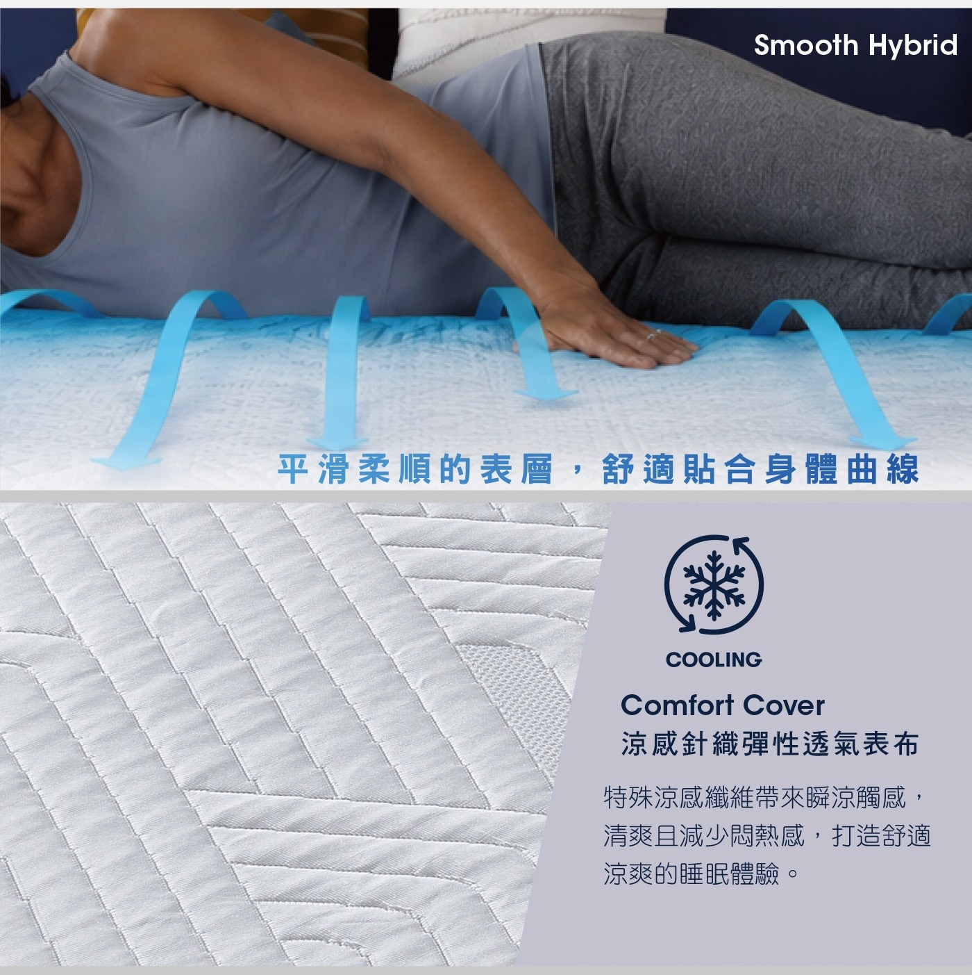 Smooth Hybrid 平滑柔順的表層,舒適貼合身體曲線 COOLING Comfort Cover 涼感針織彈性透氣表布 特殊涼感纖維帶來瞬涼觸感, 清爽且減少悶熱感,打造舒適 涼爽的睡眠體驗。