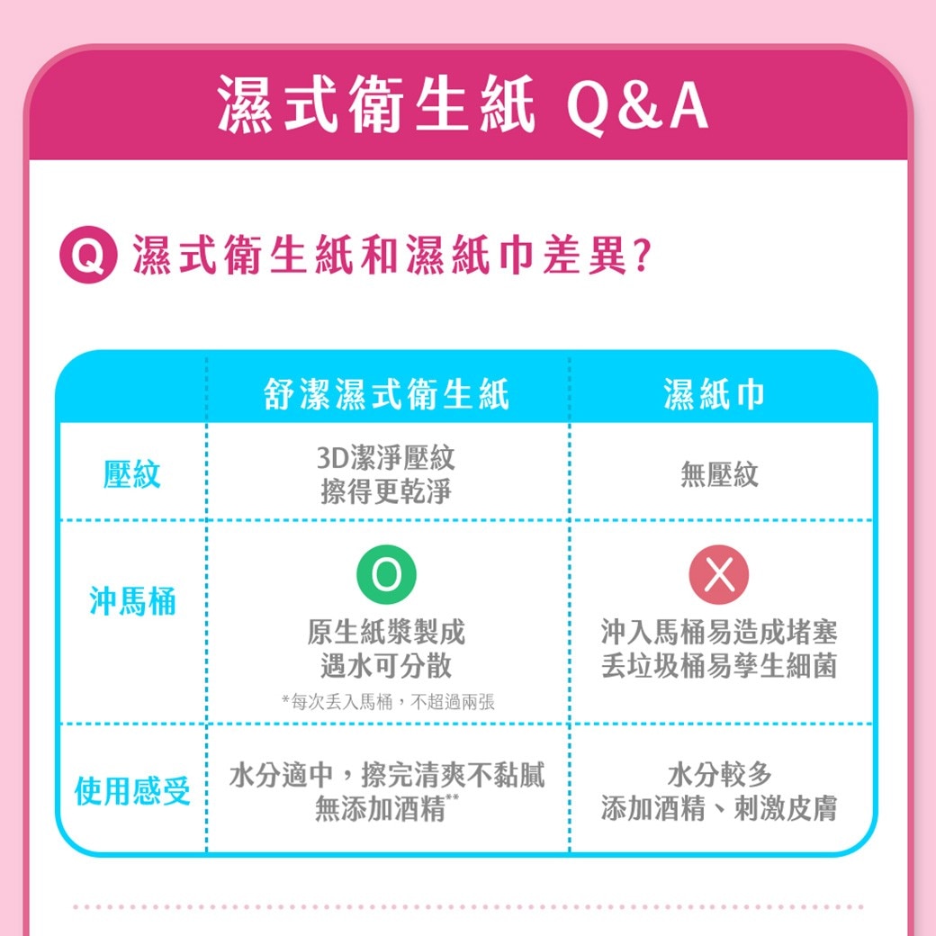 濕式衛生紙 QA 濕式衛生紙和濕紙巾差異?