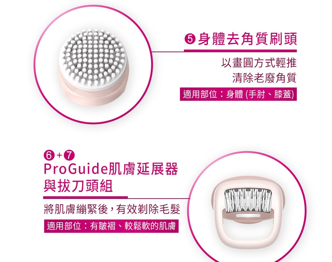 ProGuide肌膚延展器 與拔刀頭組 將肌膚繃緊後,有效剃除毛髮 適用部位有皺褶較鬆軟的肌膚 5身體去角質刷頭 以畫圓方式輕推 清除老廢角質 適用部位身體 手肘膝蓋 STE TOGOVOR