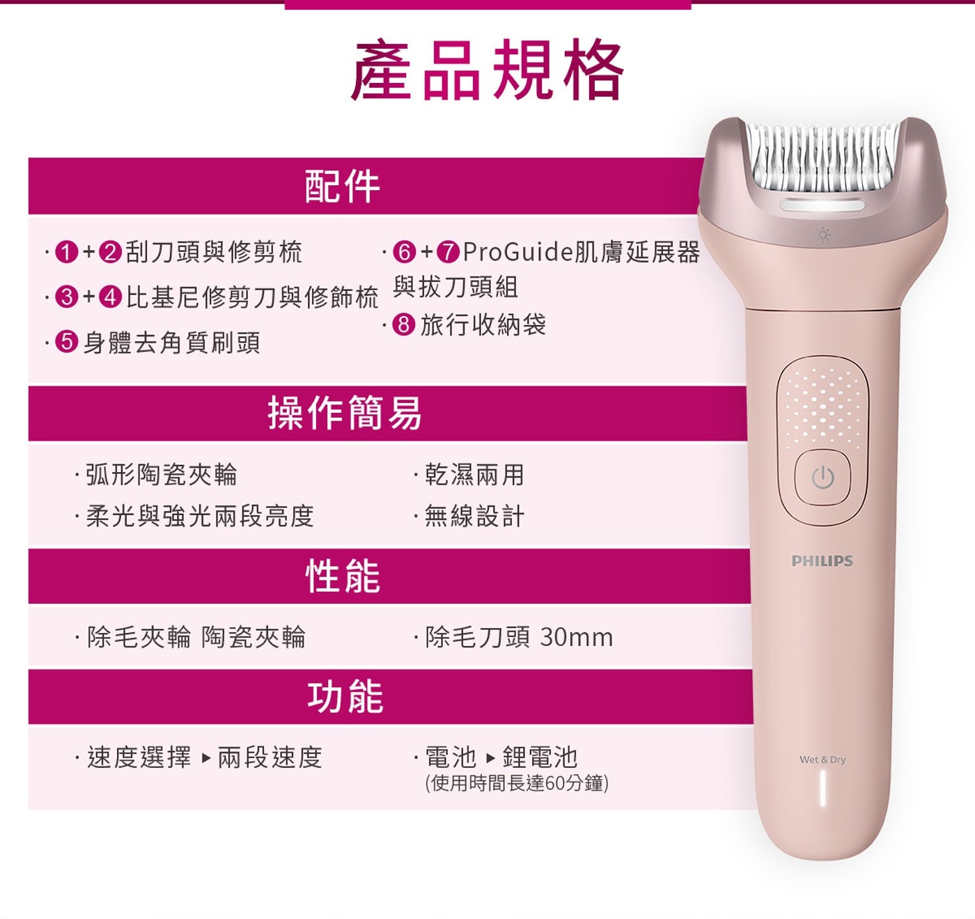 產品規格 配件 刮刀頭與修剪梳 6ProGuide肌膚延展器 54比基尼修剪刀與修飾梳 與拔刀頭組 旅行收納袋 身體去角質刷頭 操作簡易 弧形陶瓷夾輪 乾濕兩用 柔光與強光兩段亮度 無線設計 性能...