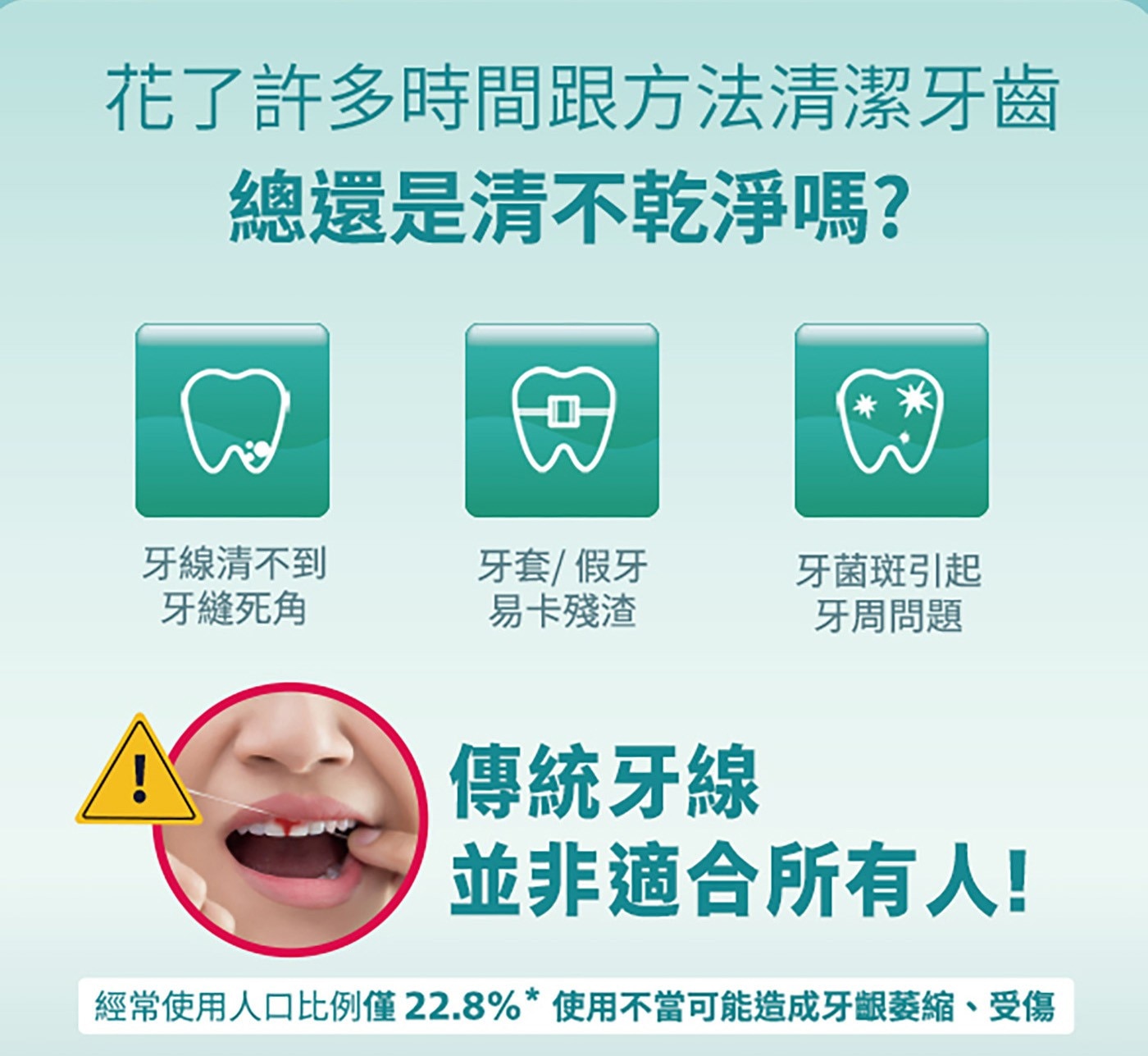 花了許多時間跟方法清潔牙齒 總還是清不乾淨嗎? 牙線清不到 牙套/假牙 牙菌斑引起 牙縫死角 易卡殘渣 牙周問題 傳統牙線 並非適合所有人! 經常使用人口比例僅22.8使用不當可能造成牙齦萎縮、受傷