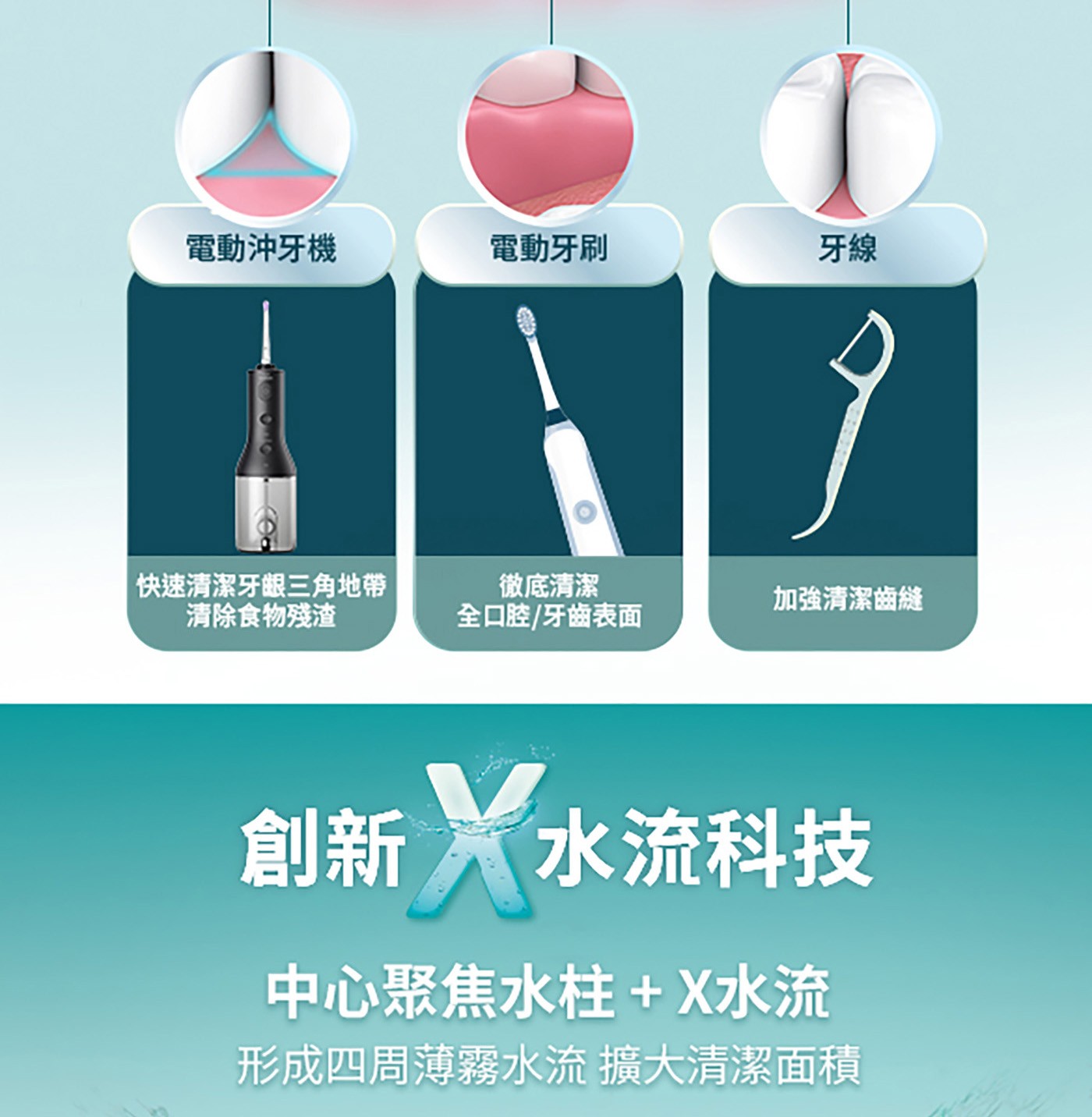 電動沖牙機 電動牙刷 牙線 快速清潔牙齦三角地帶 清除食物殘渣 徹底清潔 全口腔/牙齒表面 加強清潔齒縫 創新 水流科技 中心聚焦水柱X水流 形成四周薄霧水流 擴大清潔面積