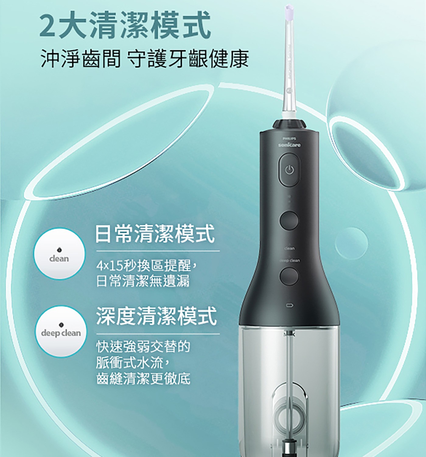 2大清潔模式 沖淨齒間 守護牙齦健康 PHILIPS sonicare dean deep clean 日常清潔模式 4x15秒換區提醒, 日常清潔無遺漏 深度清潔模式 快速強弱交替的 脈衝式水流...