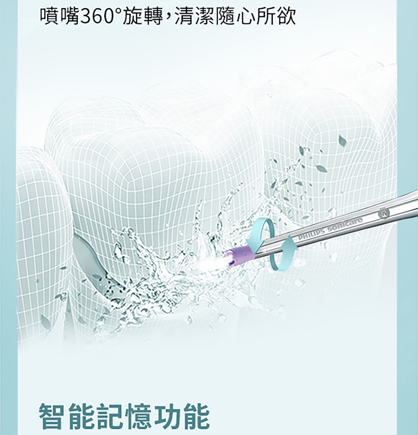 噴嘴360°旋轉,清潔隨心所欲 智能記憶功能 PHILIPS Sonicare