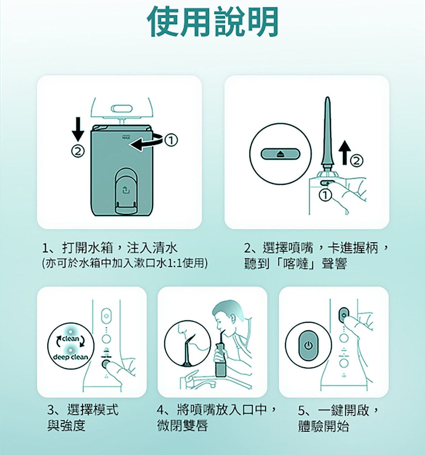 使用說明 1、打開水箱,注入清水 2、選擇噴嘴,卡進握柄, 亦可於水箱中加入漱口水1:1使用 聽到「喀噠」聲響 Iclean clean 3、選擇模式 4、將噴嘴放入口中, 5、一鍵開啟...