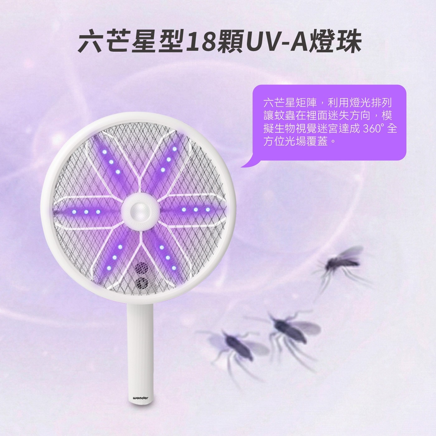 6芒星型18顆UV-A燈珠 6芒星矩陣,利用燈光排列 讓蚊蟲在裡面迷失方向,模 擬生物視覺迷宮達成 360全 方位光場覆蓋