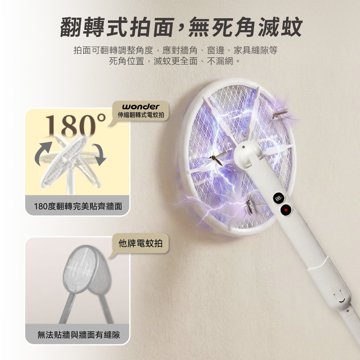 翻轉式拍面,無死角滅蚊 拍面可翻轉調整角度,應對牆角、窗邊、家具縫隙等 死角位置,滅蚊更全面、不漏網。 wonder 伸縮翻轉式電蚊拍 180度翻轉完美貼齊牆面 無法貼牆與牆面有縫隙 他牌電蚊拍