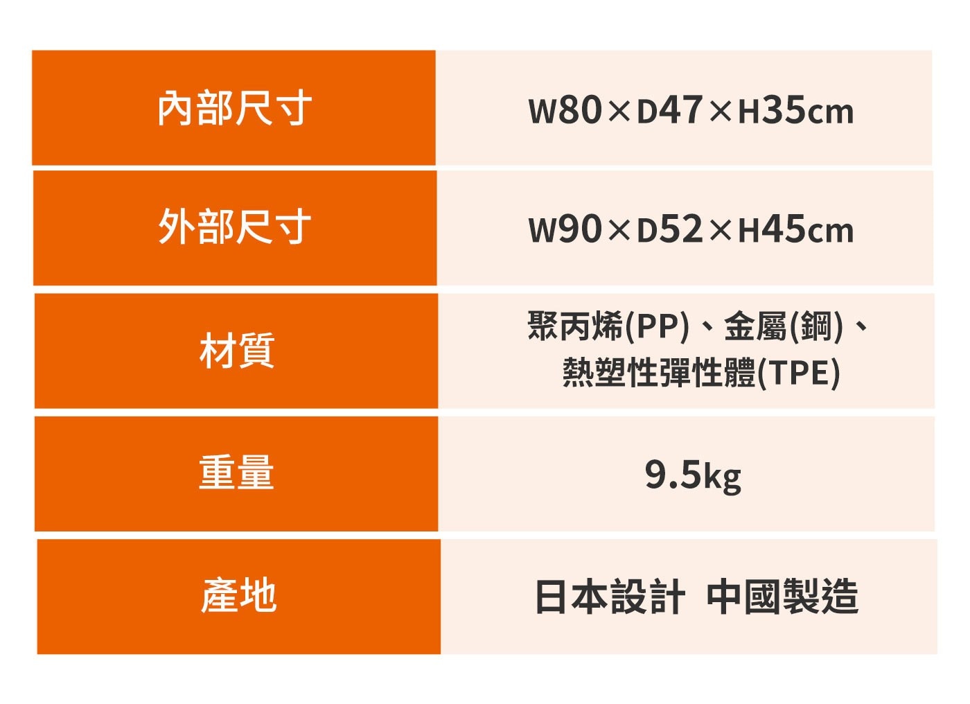內部尺寸 外部尺寸 聚丙烯PP、金屬鋼、 熱塑性彈性體TPE 材質 重量