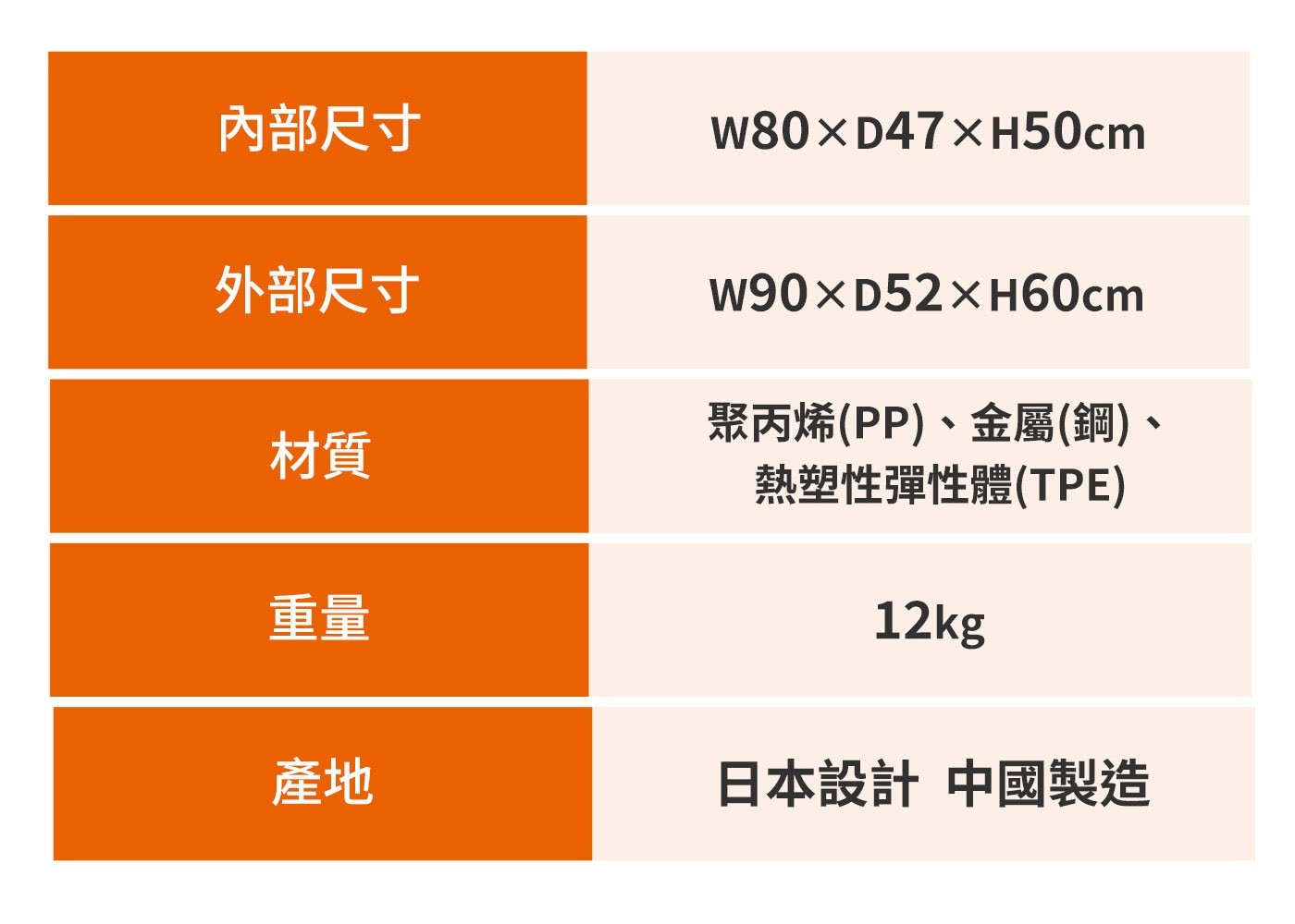 內部尺寸 外部尺寸 聚丙烯PP、金屬鋼、 熱塑性彈性體TPE 材質 重量