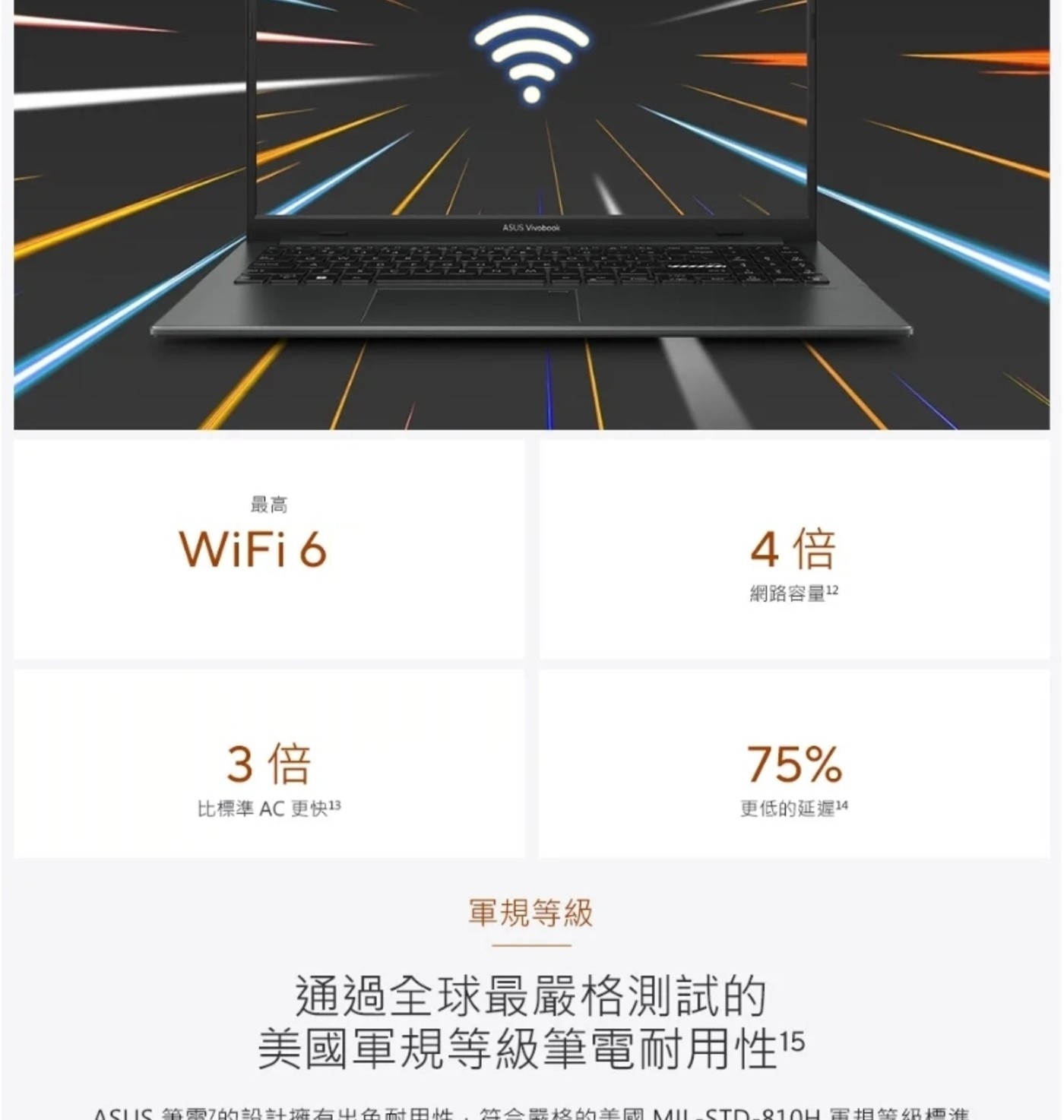 ASUS Vivobook 最高 WiFi 4倍 網路容量12 倍 比標準 AC更快13 軍規等級 更低的延遲14 通過全球最嚴格測試的 美國軍規等級筆電耐用性 15 ACIIC...