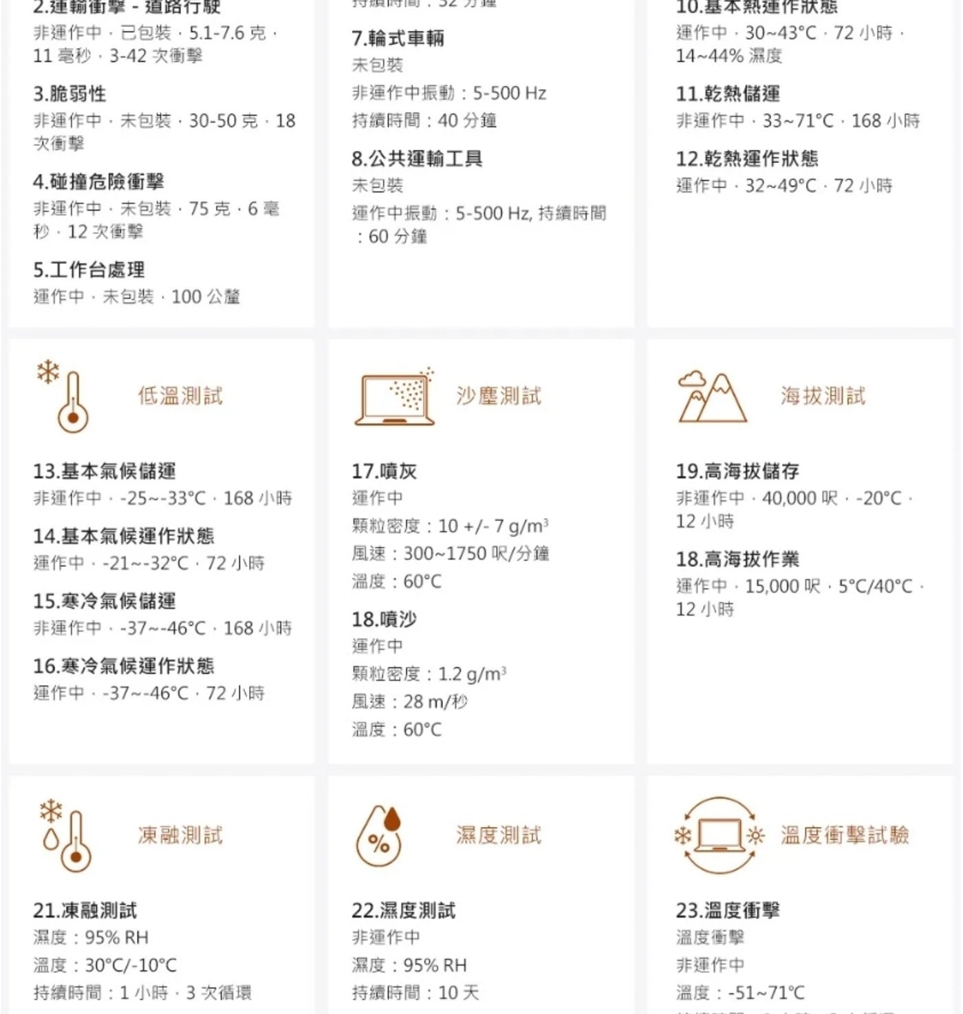 2.運輸衝擊-道路行駛 非運作中,已包裝,5.1-7.6克 毫秒,3-42次衝擊 7.輪式車輛 未包裝 3.