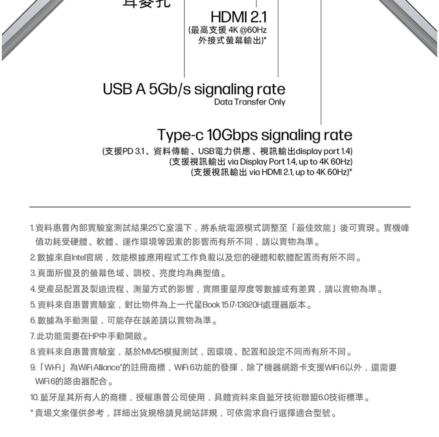 耳发扎 HDMI 最高支援4K60Hz 外接式螢幕輸出 USB signaling rate Data Transfer Only 支援PD 3.