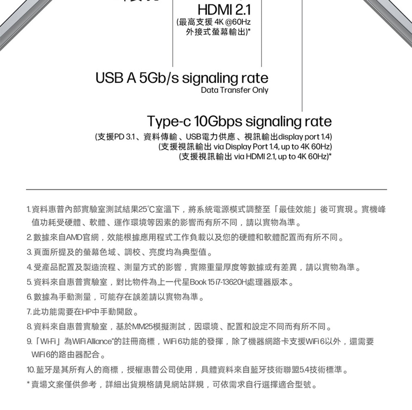 HDMI 最高支援4K60Hz 外接式螢幕輸出 USB signaling rate Data Transfer Only 支援PD 3.