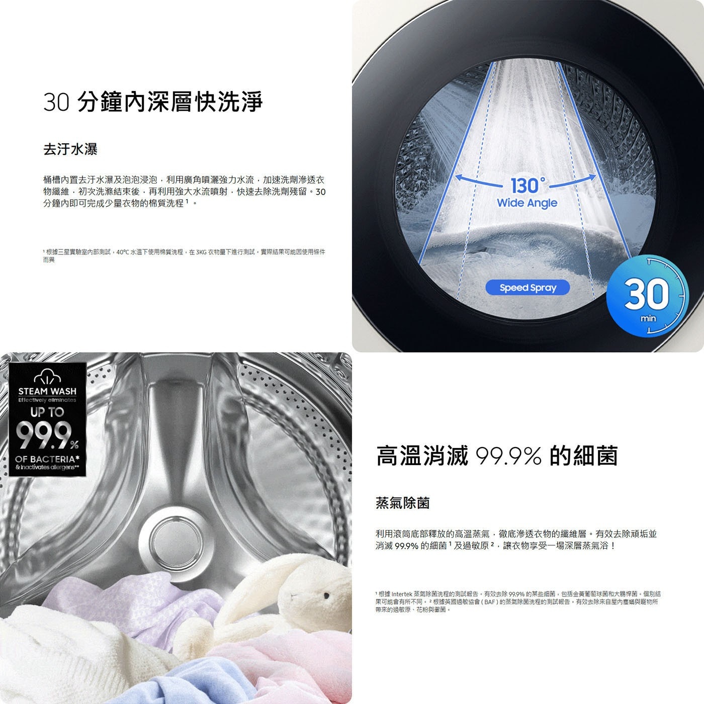 分鐘內深層快洗淨 去汙水瀑 桶槽內置去汙水瀑及泡泡浸泡,利用廣角噴灑強力水流,加速洗劑滲透衣 物纖維,初次洗滌結束後,再利用強大水流噴射,快速去除洗劑殘留。30 分鐘內即可完成少量衣物的棉質洗程。