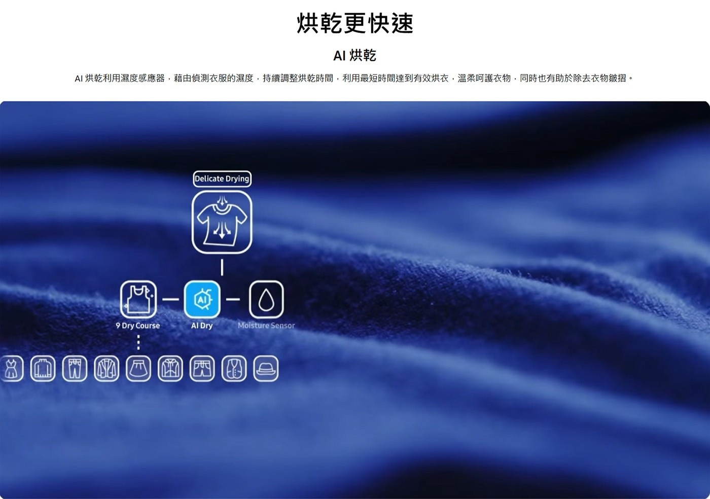 烘乾更快速 AI烘乾 AI 烘乾利用濕度感應器,藉由偵測衣服的濕度,持續調整烘乾時間,利用最短時間達到有效烘衣,溫柔呵護衣物,同時也有助於除去衣物皺摺。